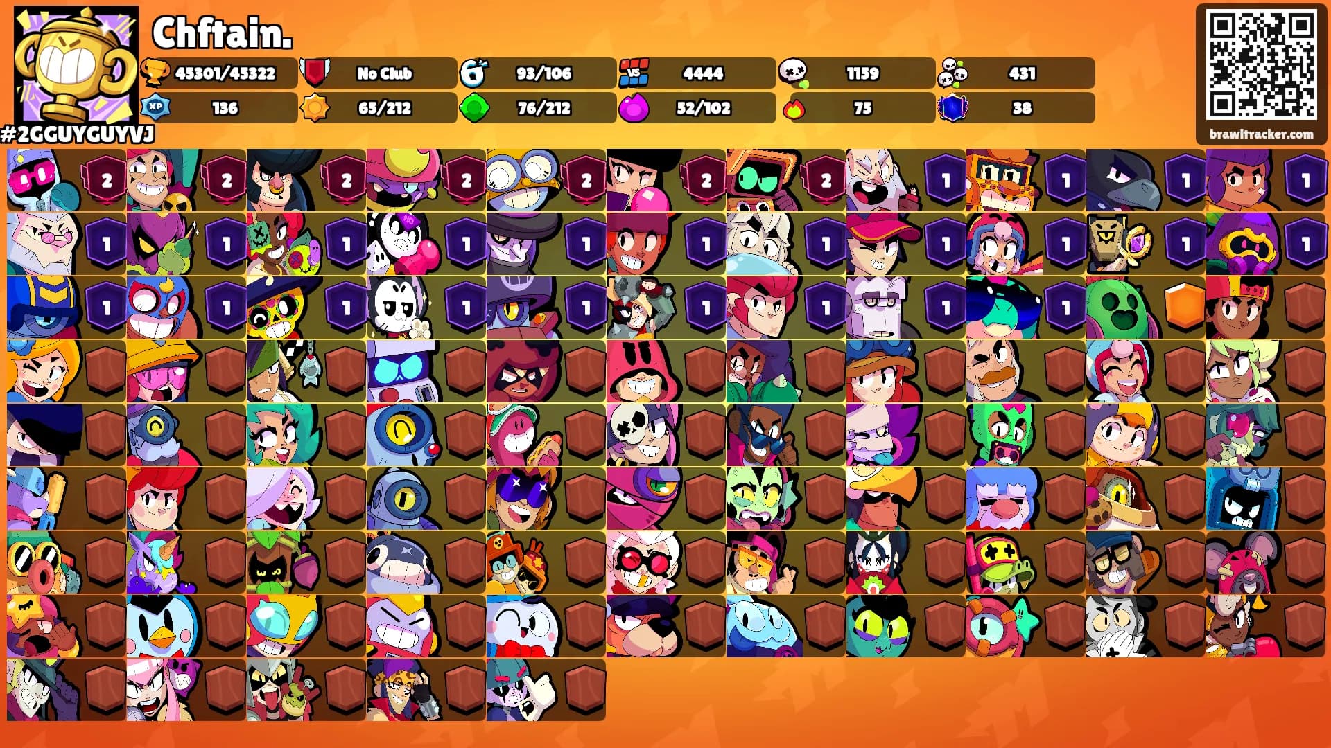 Chftain.'s Ranks