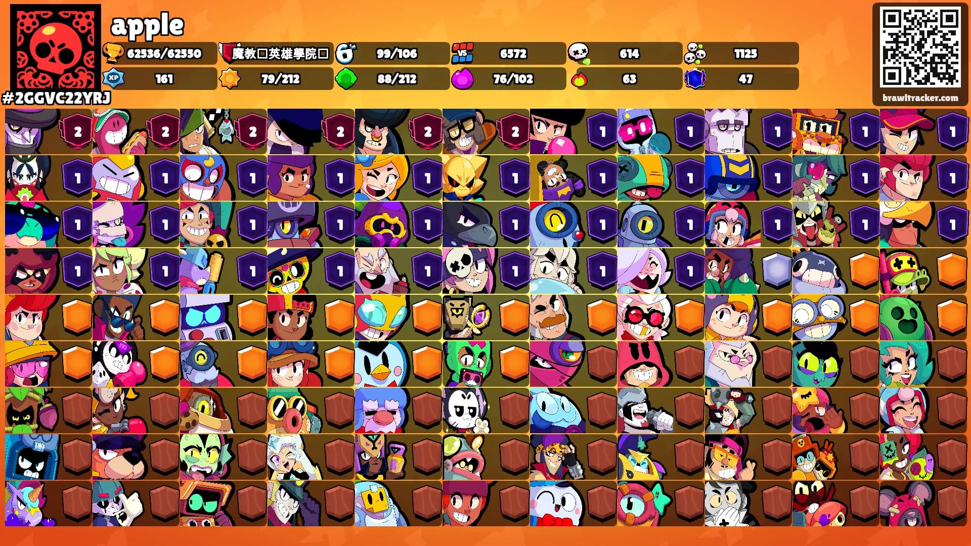 apple's Ranks