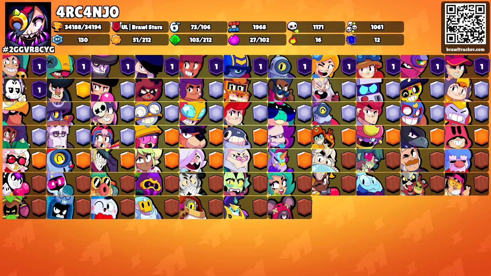 4RC4NJ0's Ranks