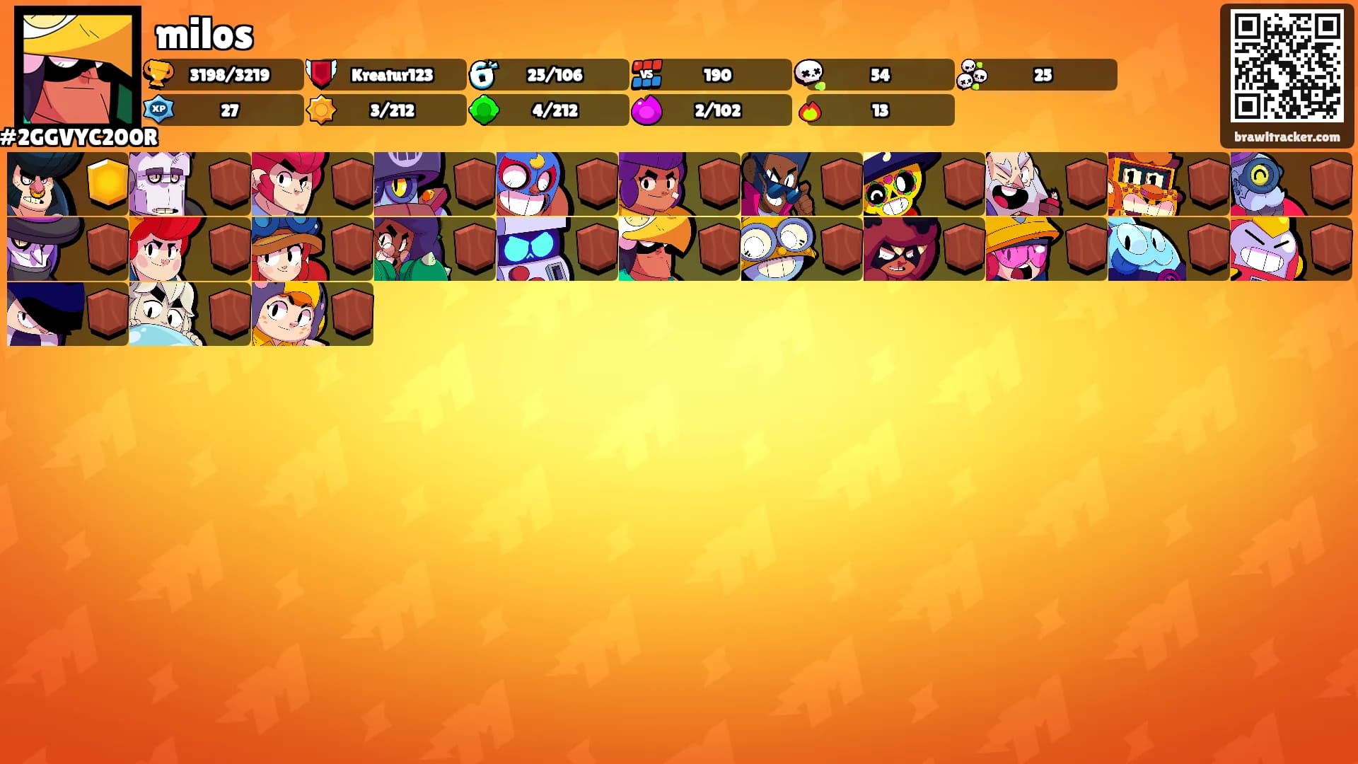 milos's Ranks