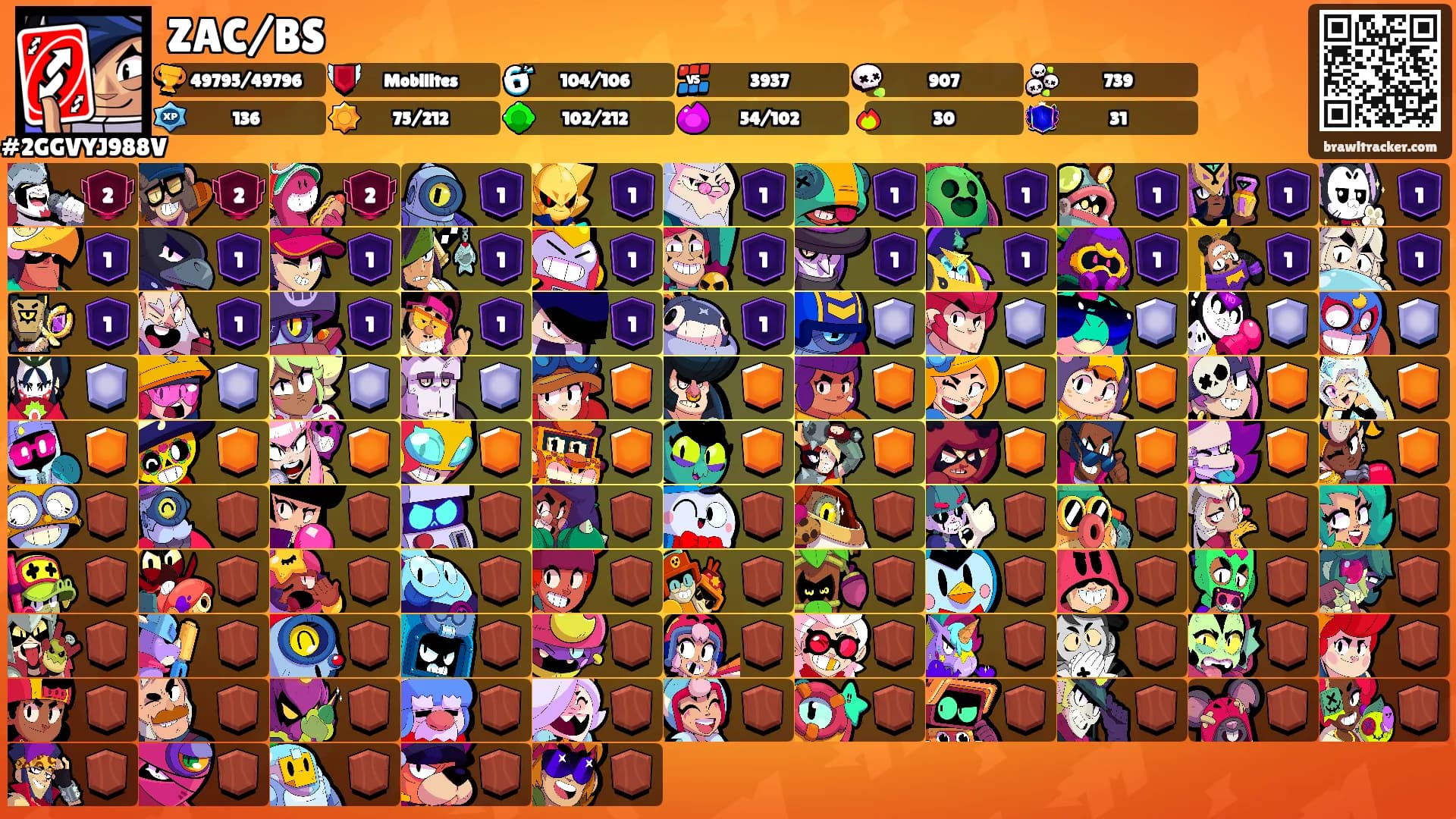 ZAC/BS's Ranks