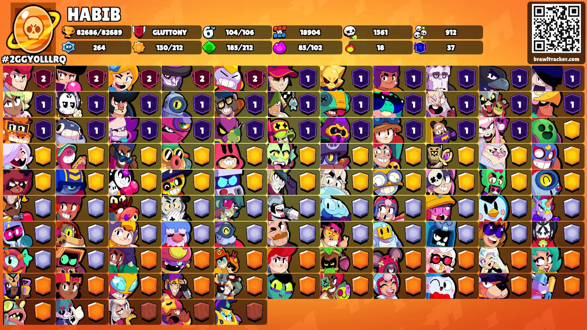 HABIB's Ranks