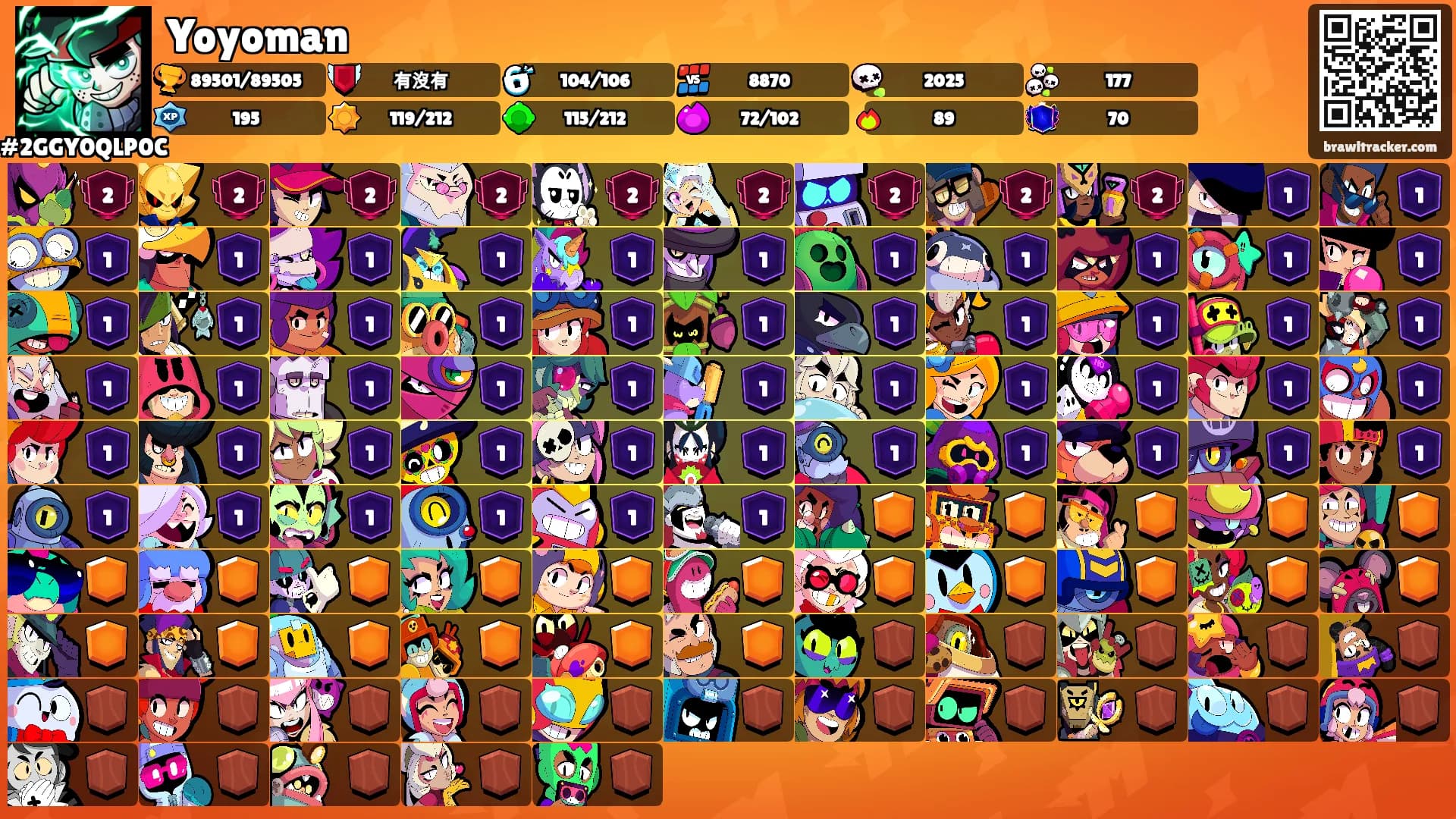 Yoyoman's Ranks