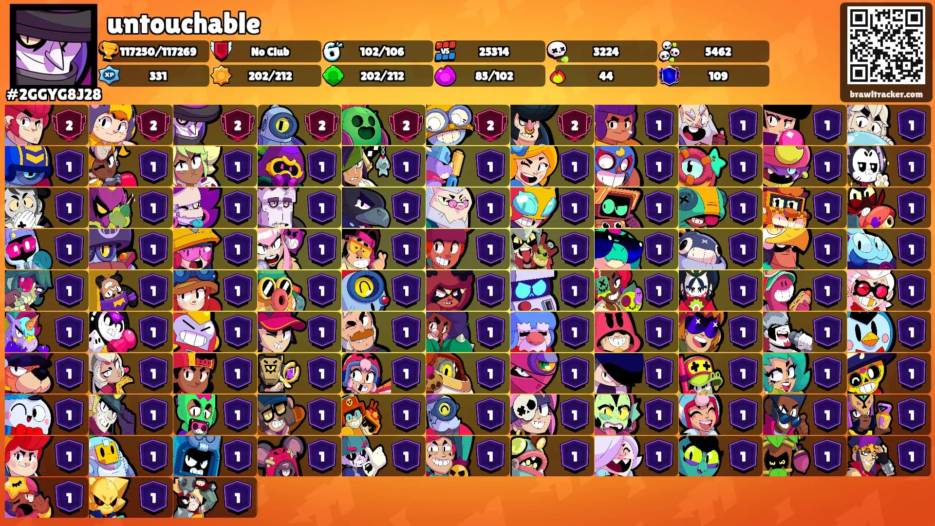 untouchable's Ranks