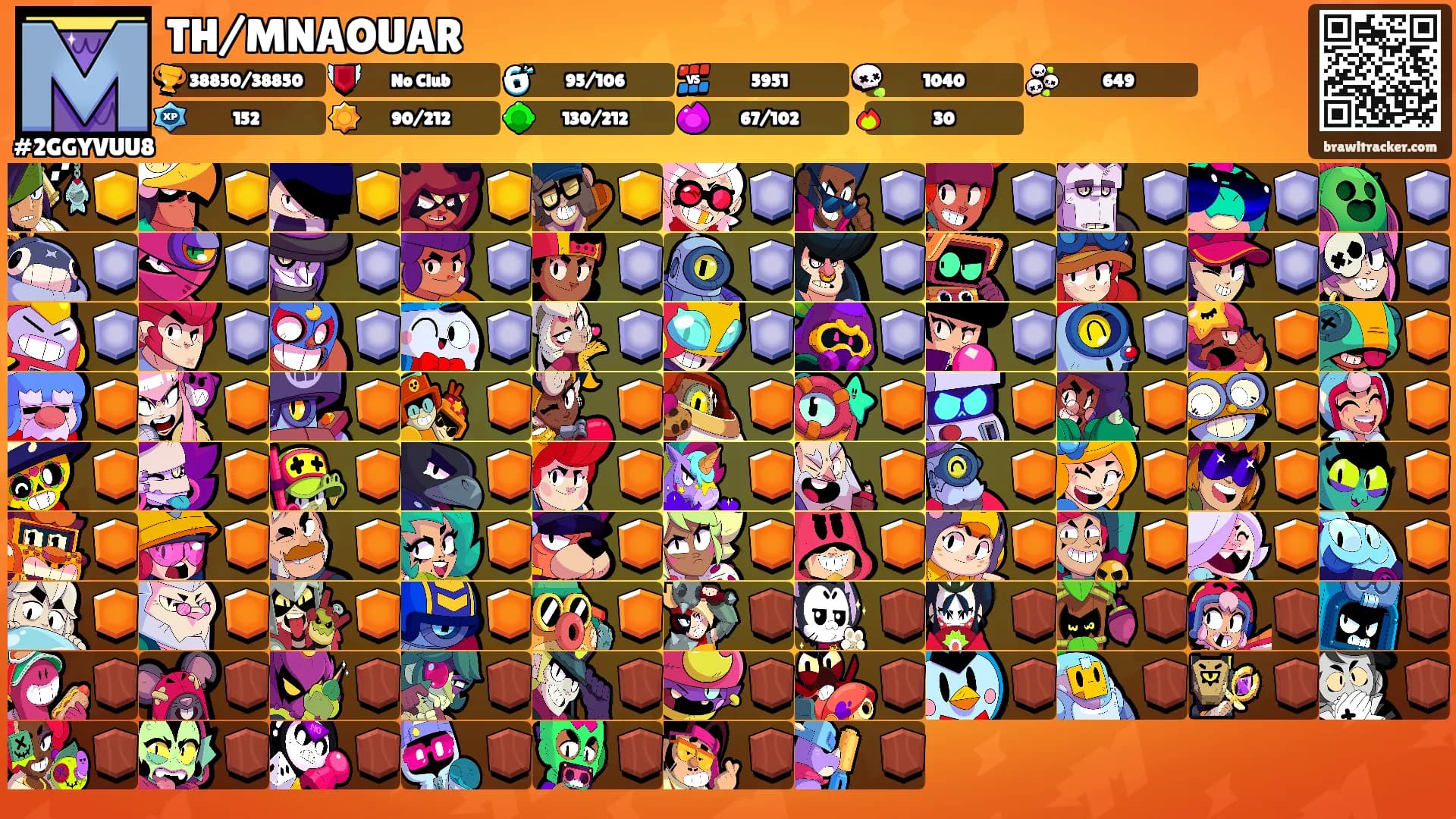 TH/MNAOUAR's Ranks