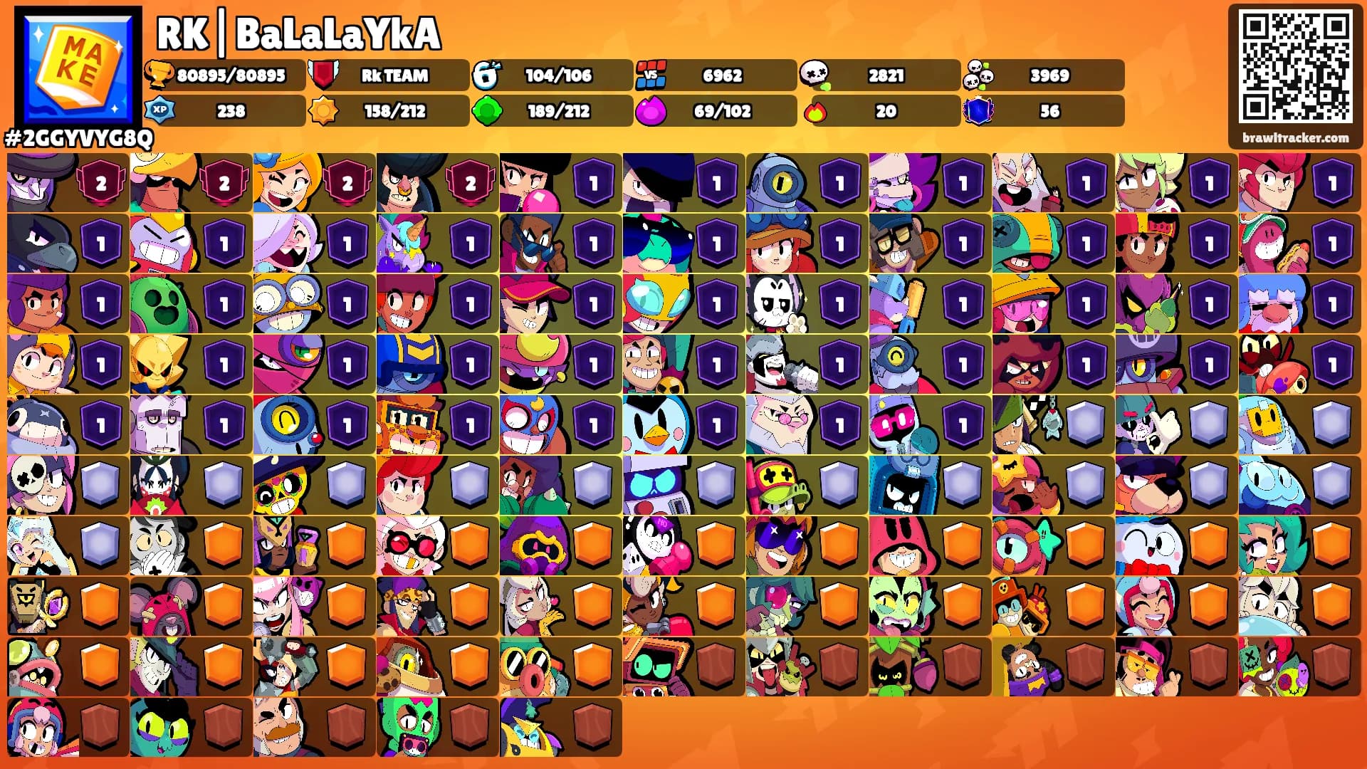 RK|BaLaLaYkA's Ranks