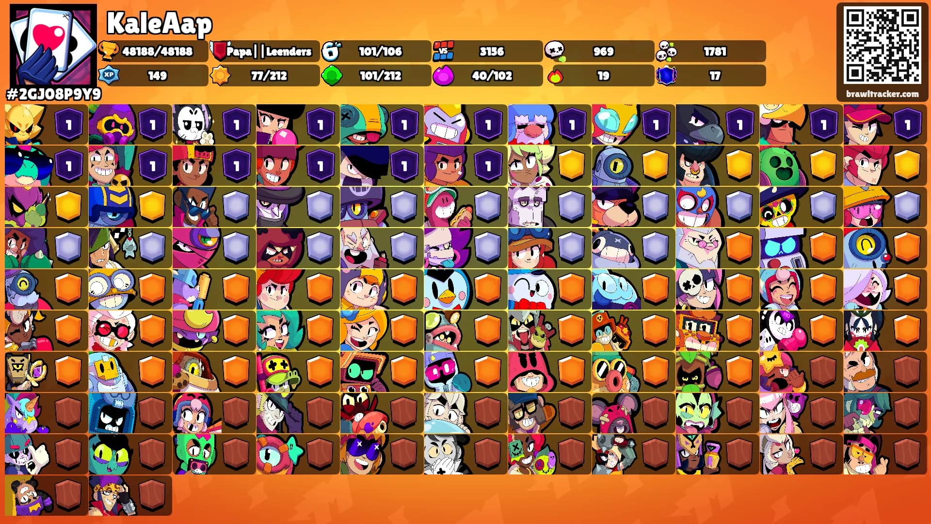 KaleAap's Ranks