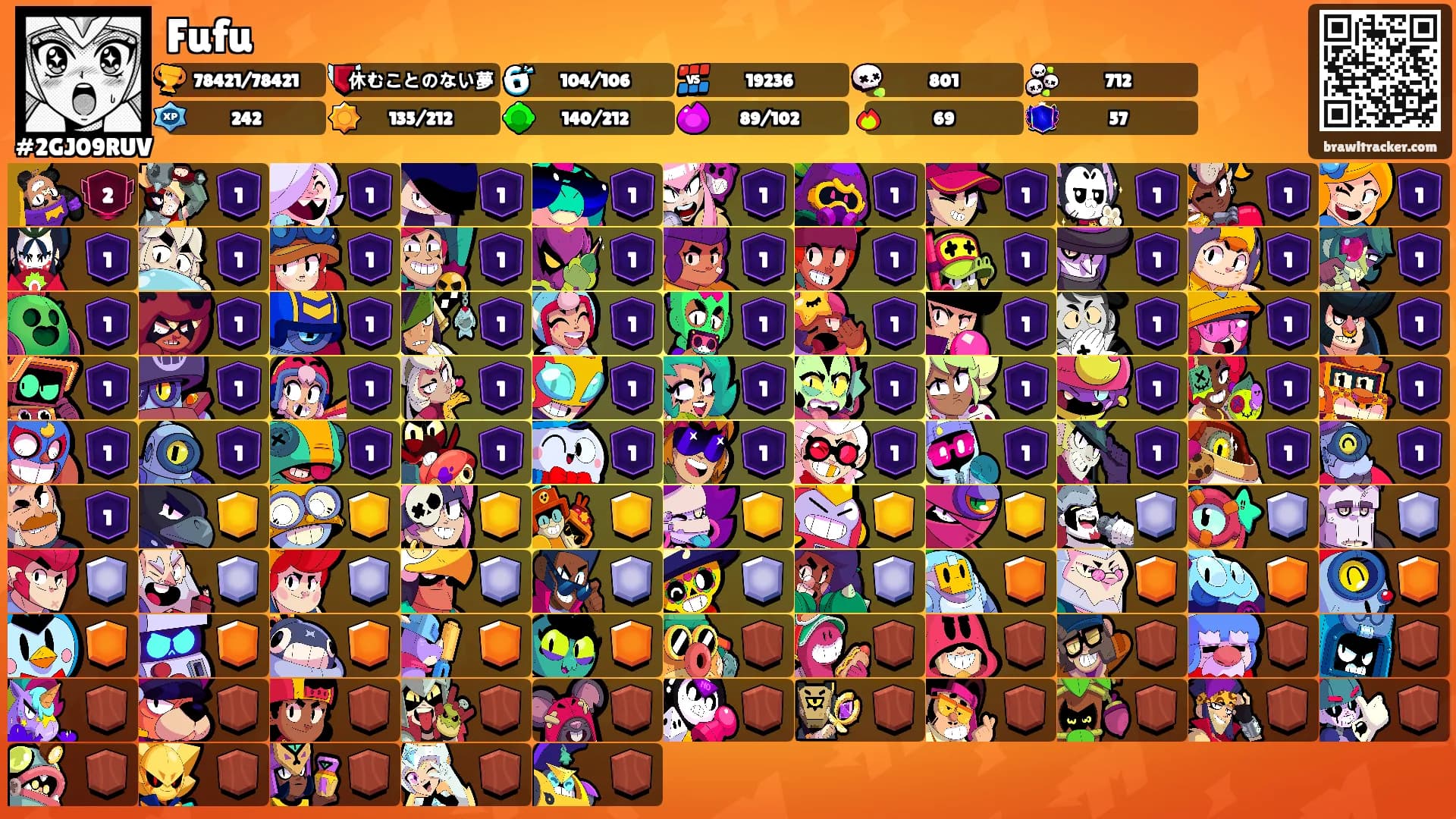Fufu's Ranks