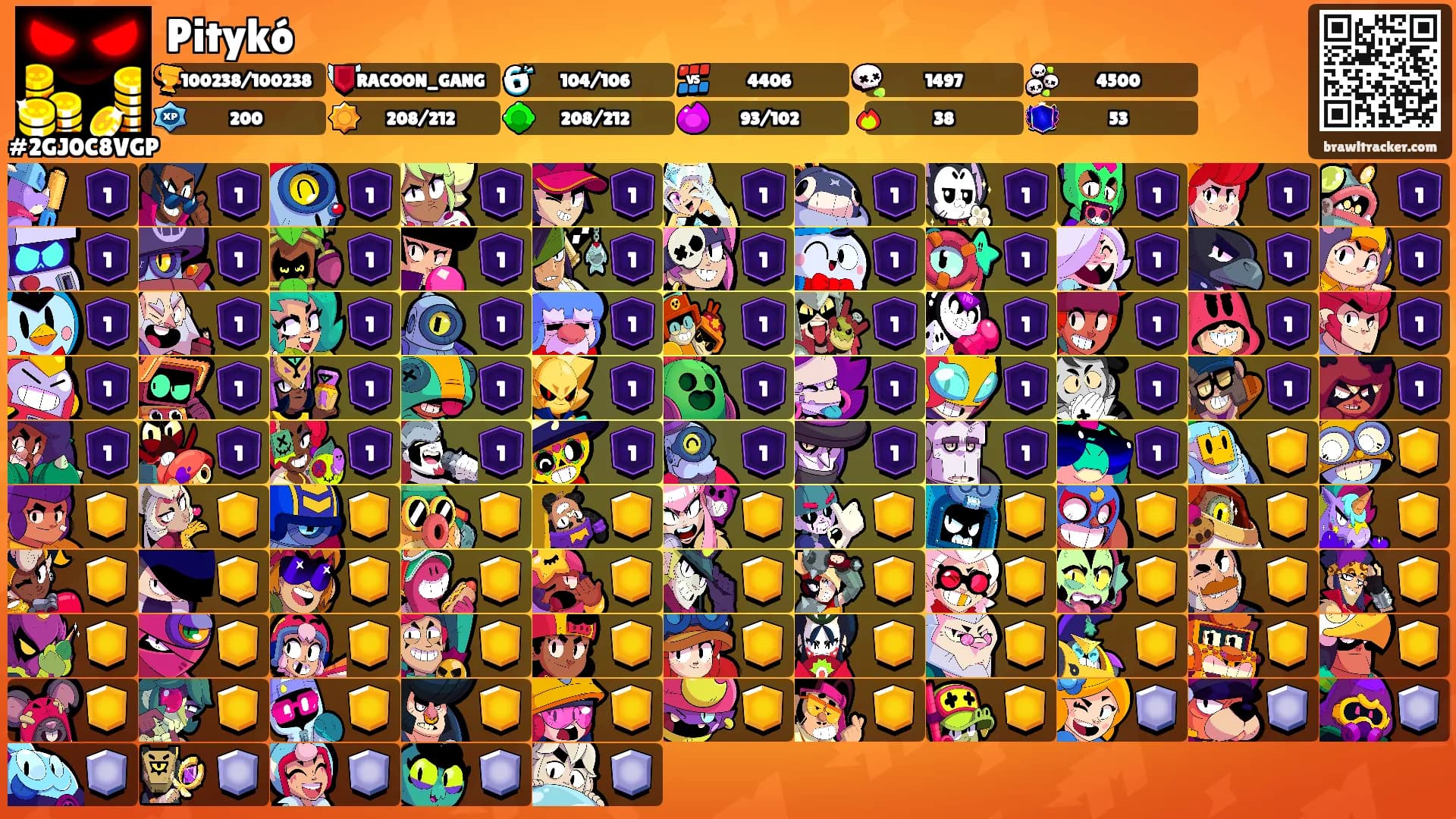 Pitykó's Ranks