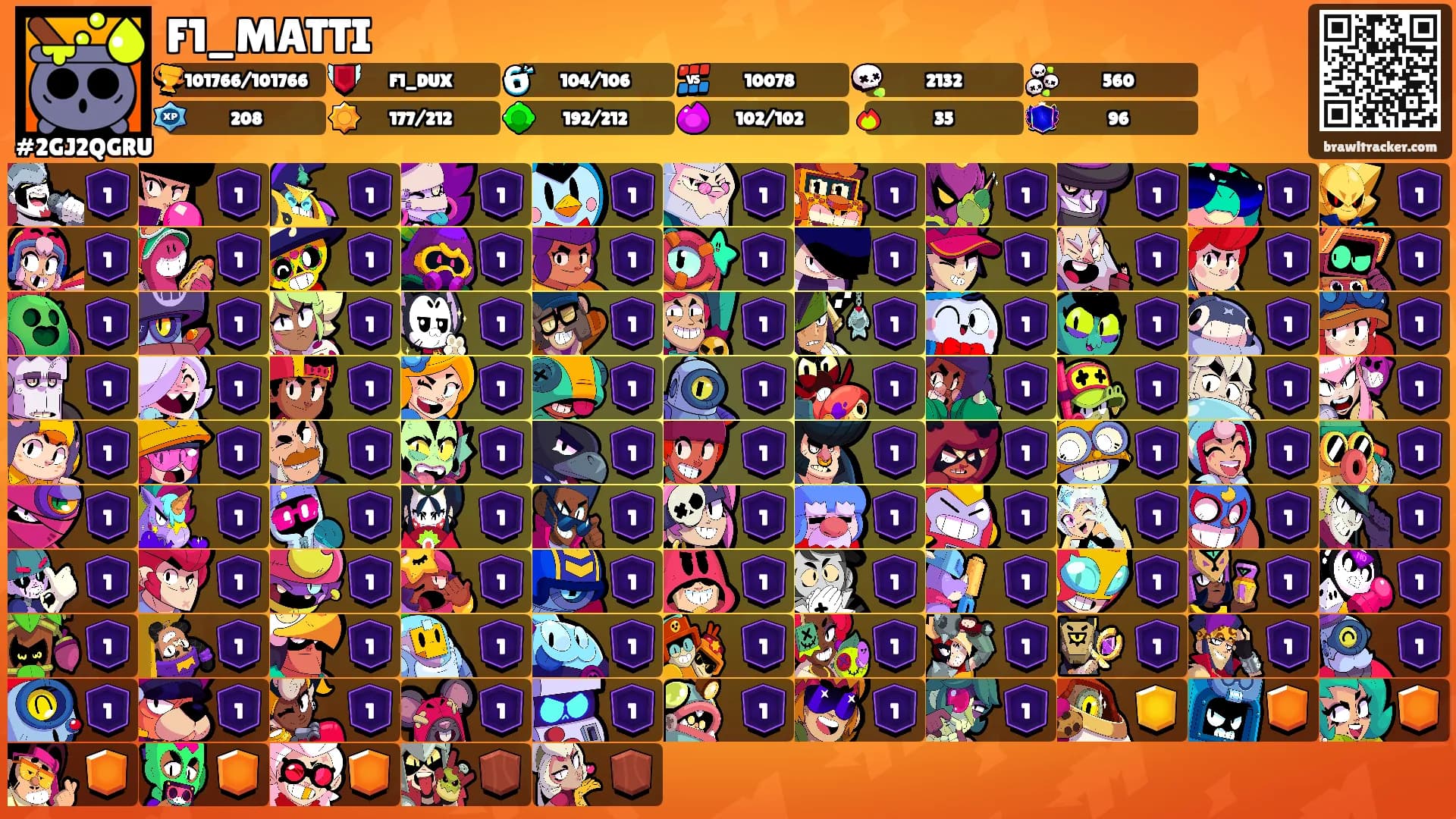 F1_MATTI's Ranks
