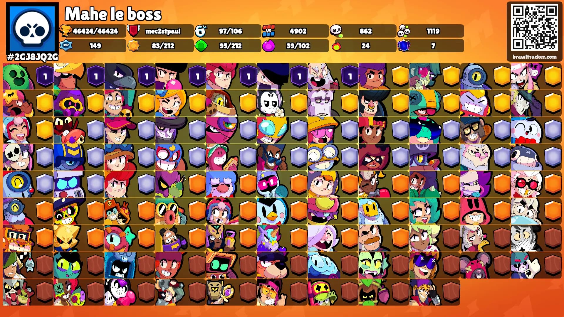 Mahe le boss's Ranks
