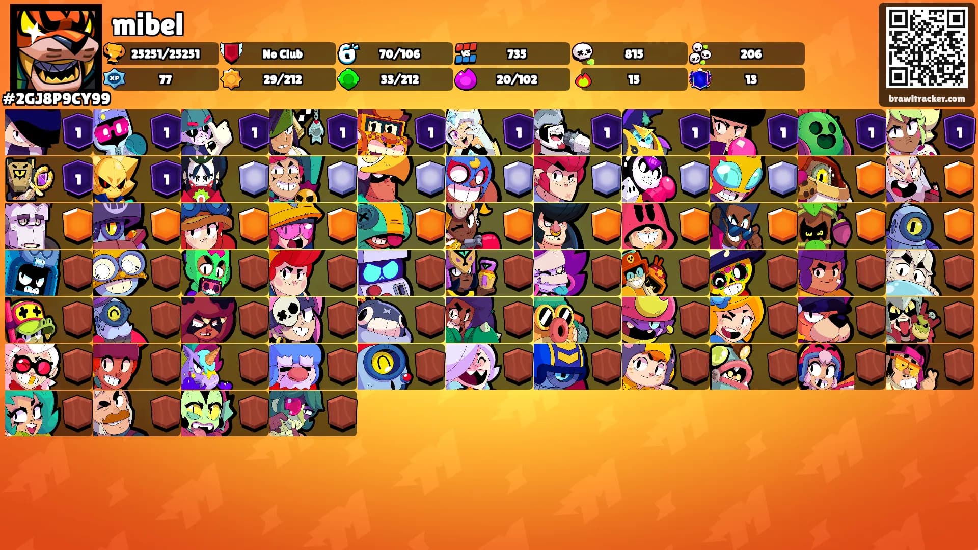 mibel's Ranks