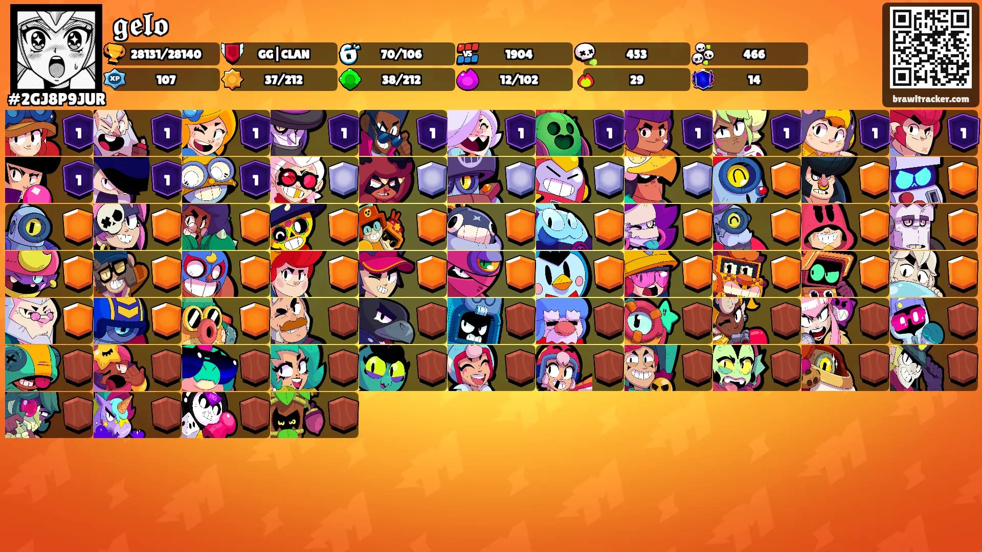 𝖌𝖊𝖑𝖔's Ranks