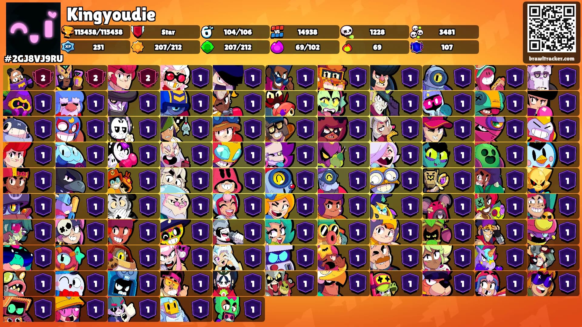 Kingyoudie's Ranks