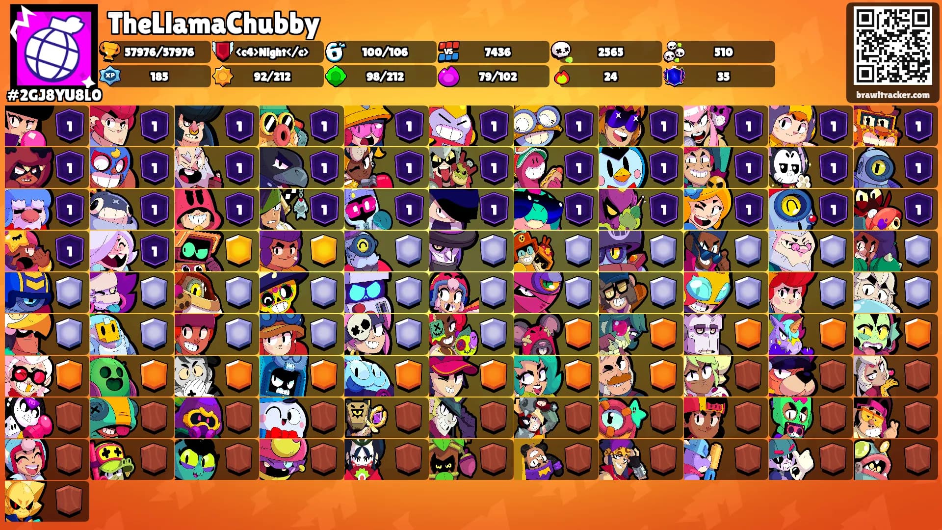 TheLlamaChubby's Ranks