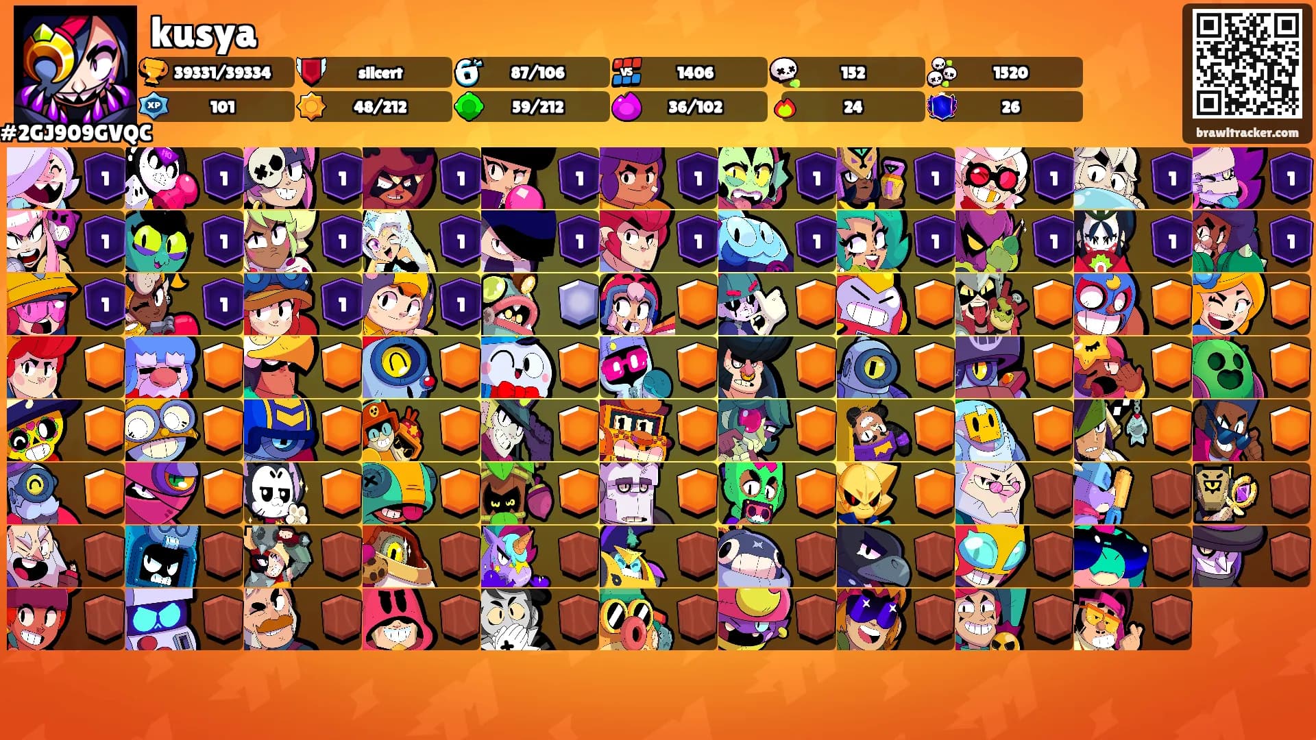 kusya's Ranks