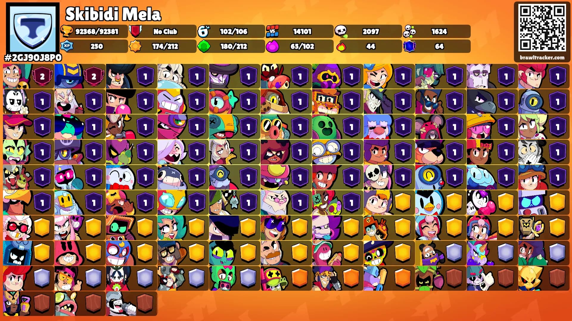 Skibidi Mela's Ranks