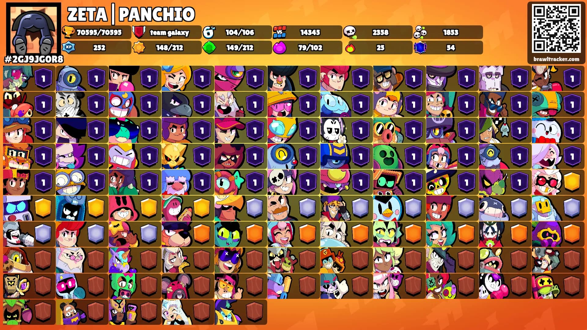 ZETA|PANCHIO's Ranks