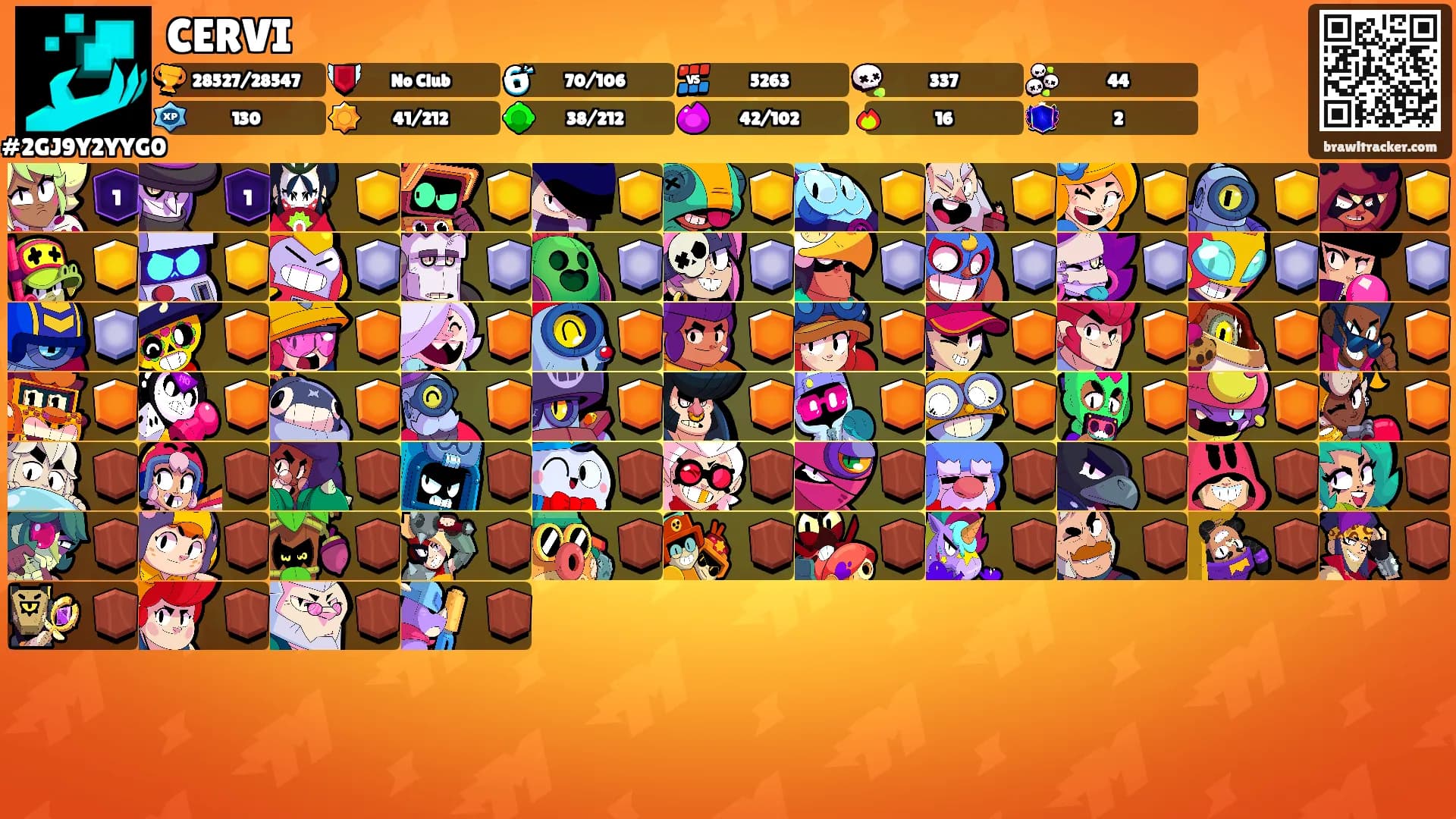 CERVI's Ranks