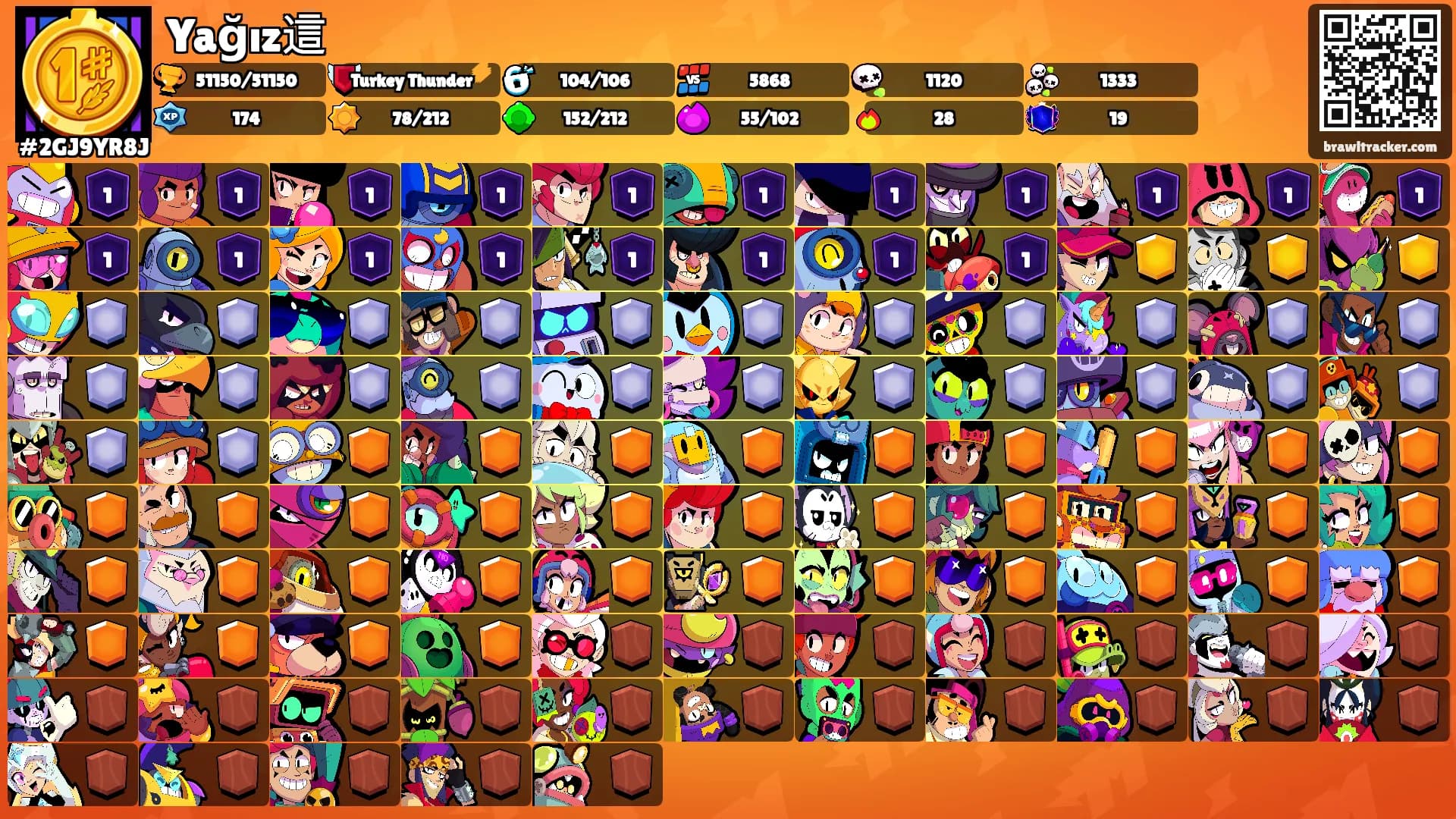 Yağız這's Ranks