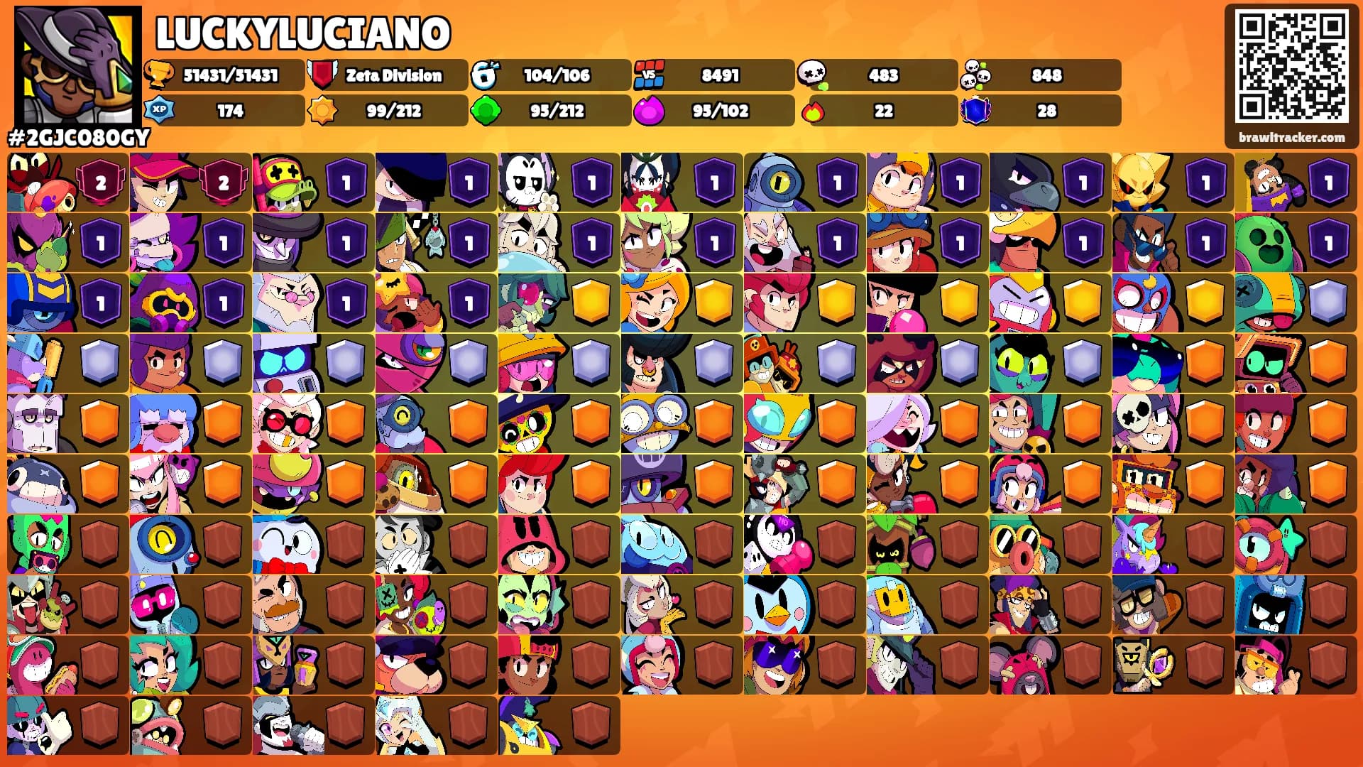 LUCKYLUCIANO's Ranks