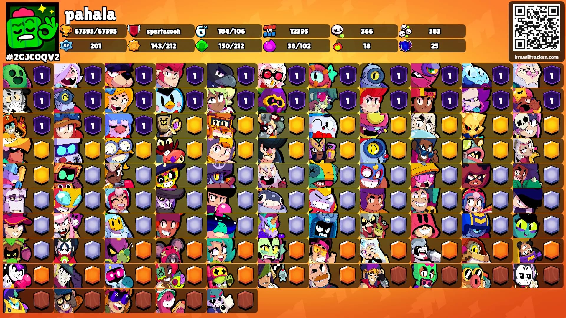 pahala's Ranks