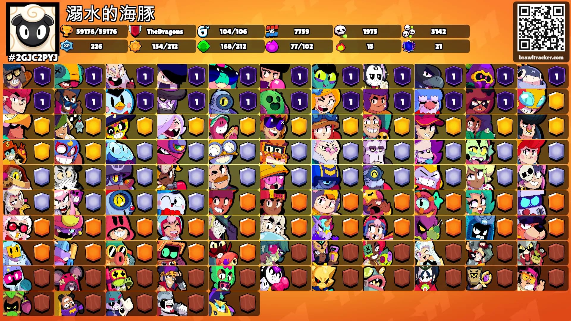 溺水的海豚's Ranks