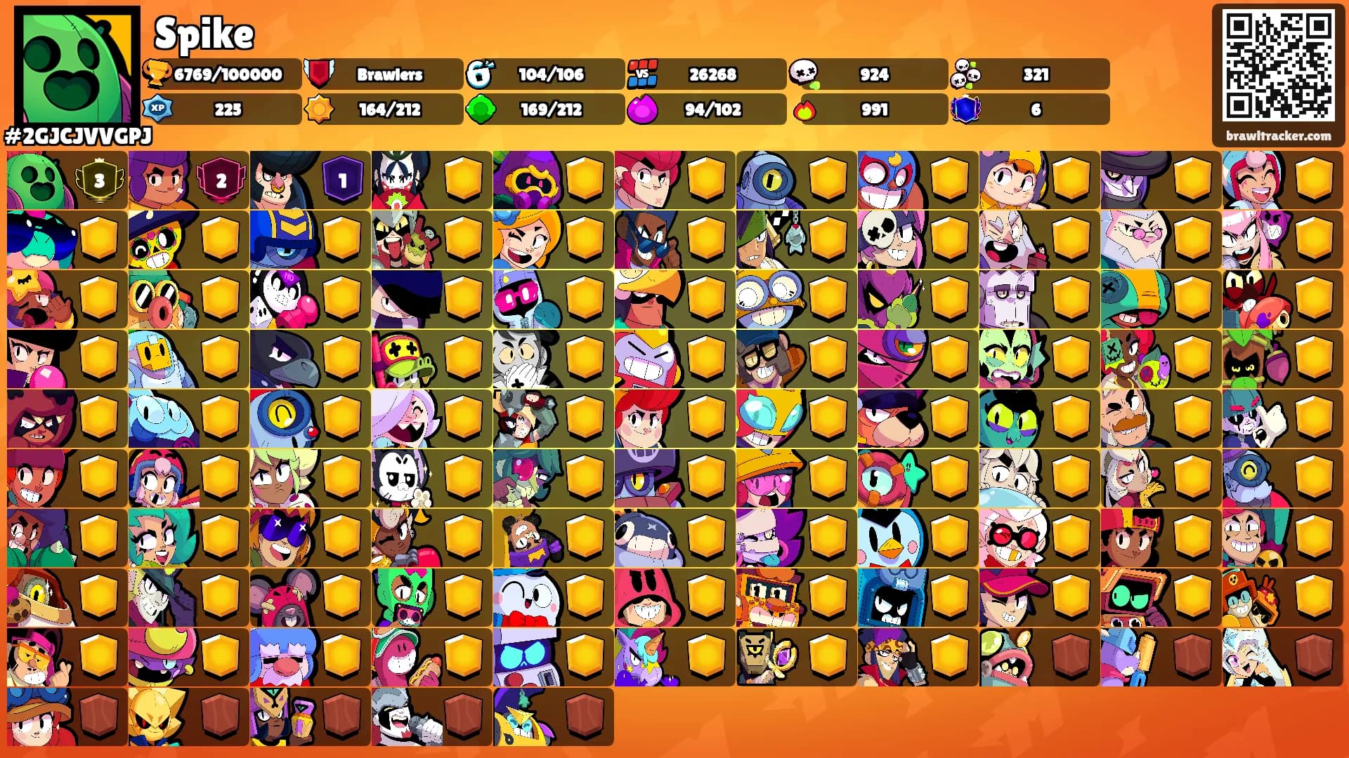 Spike's Ranks