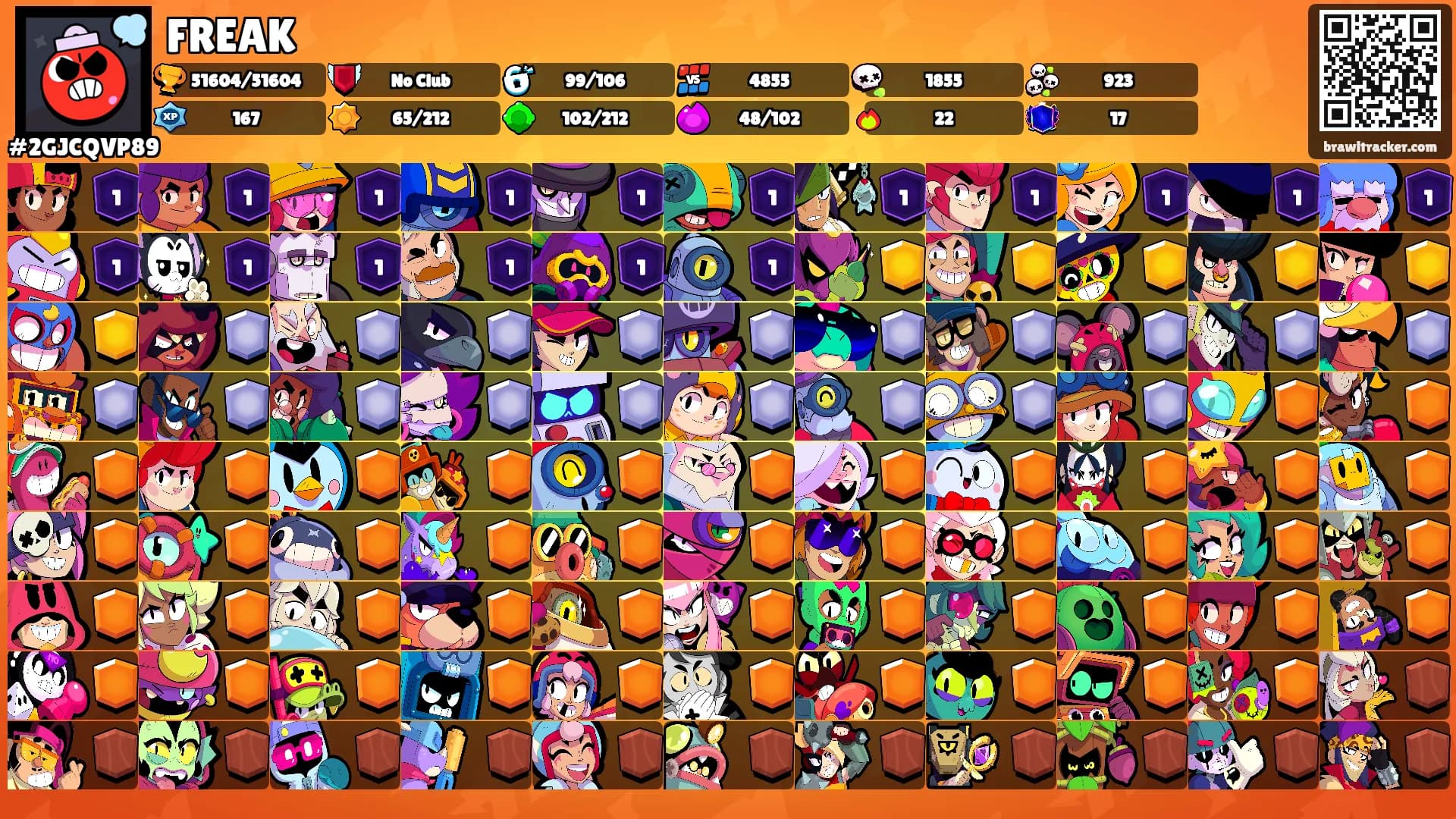 FREAK's Ranks