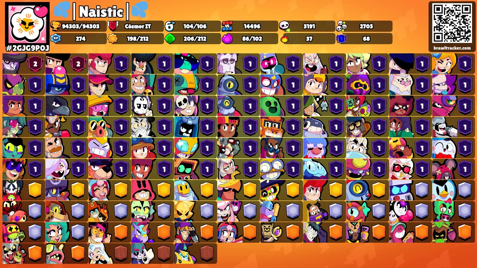 💦|Naistic|💦's Ranks