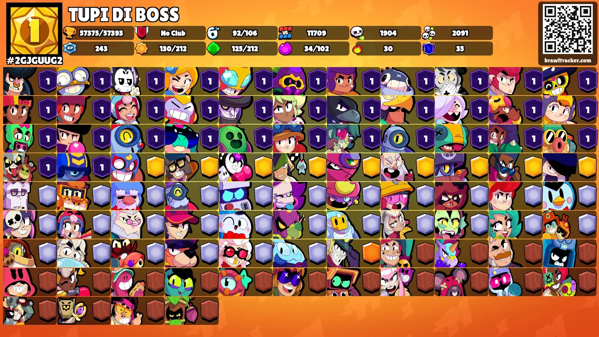 TUPI DI BOSS's Ranks