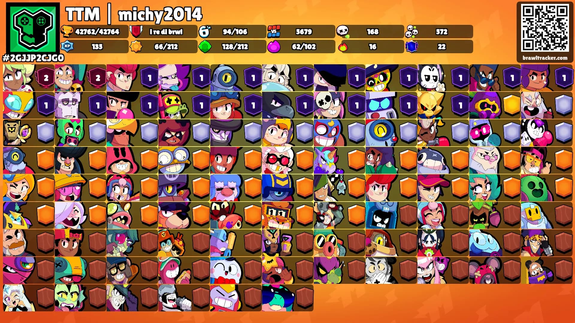 TTM | michy2014's Ranks