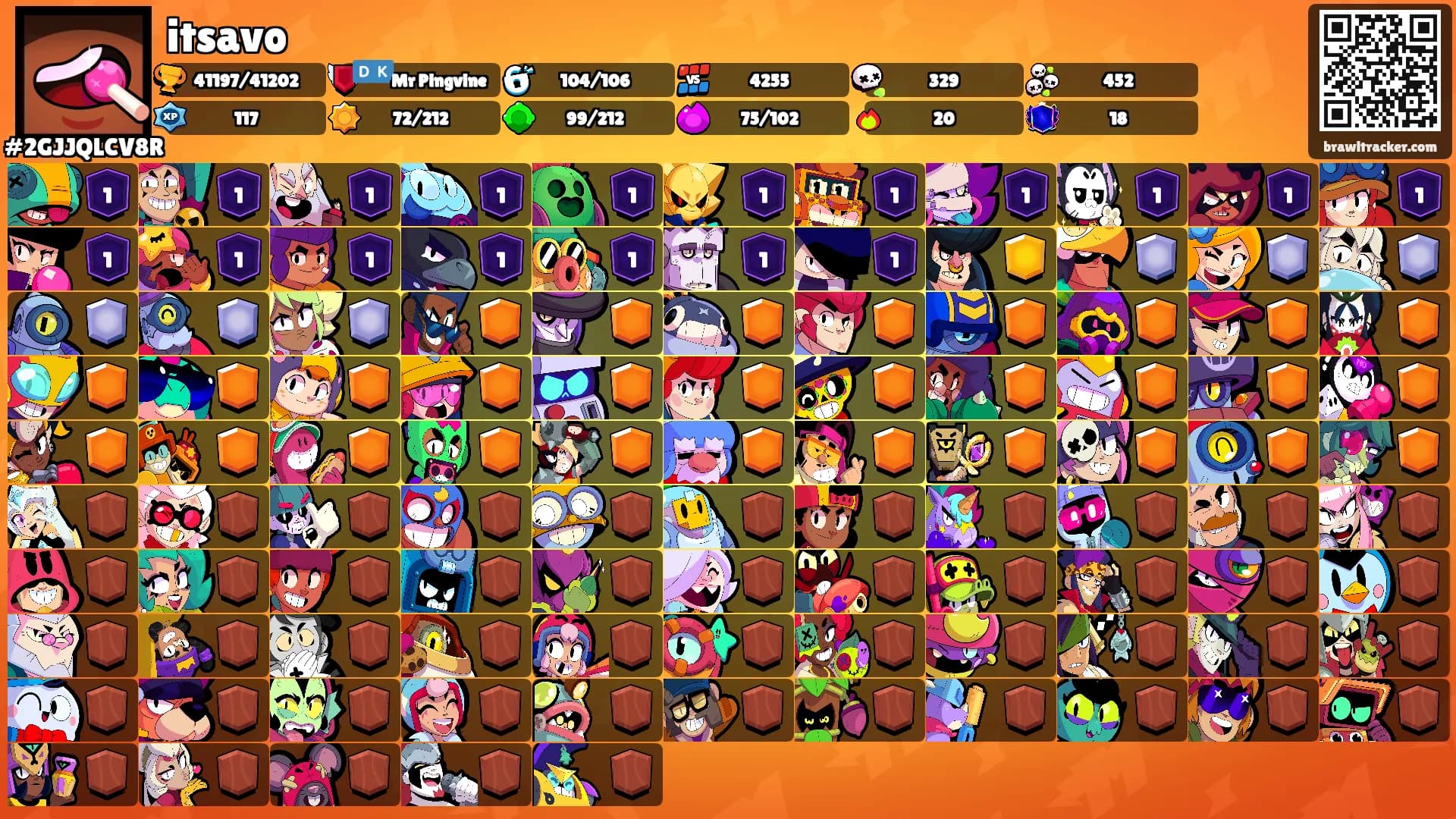 itsavo's Ranks