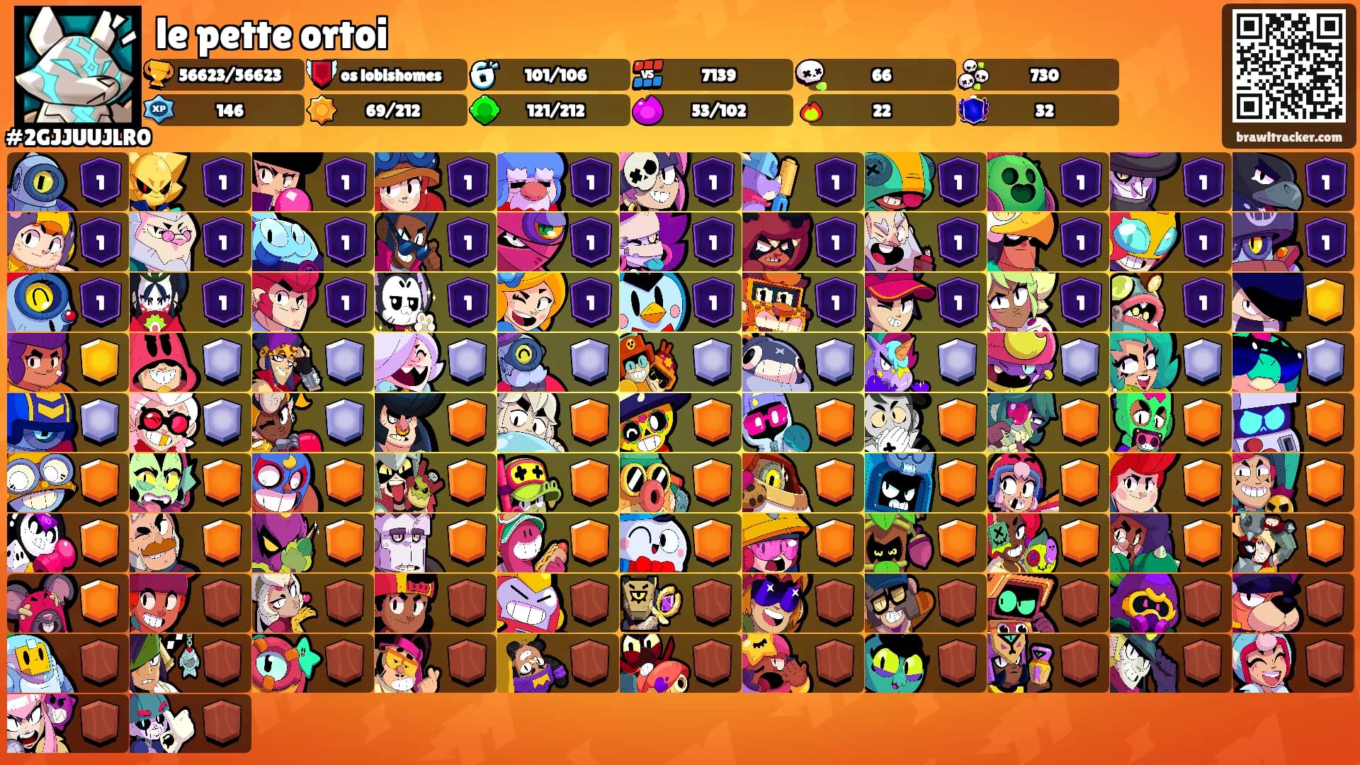 le pette ortoi's Ranks