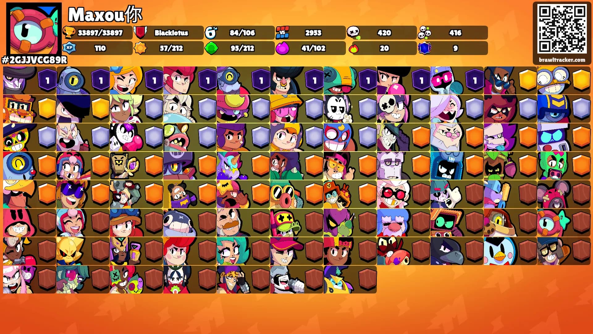 Maxou你's Ranks