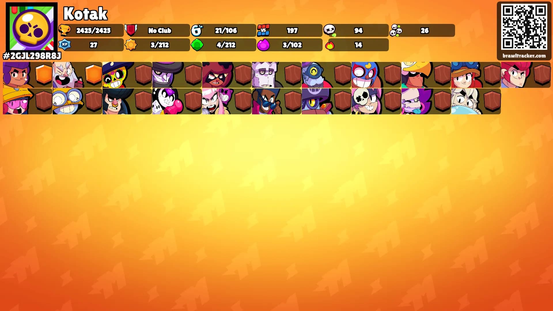 Kotak's Ranks