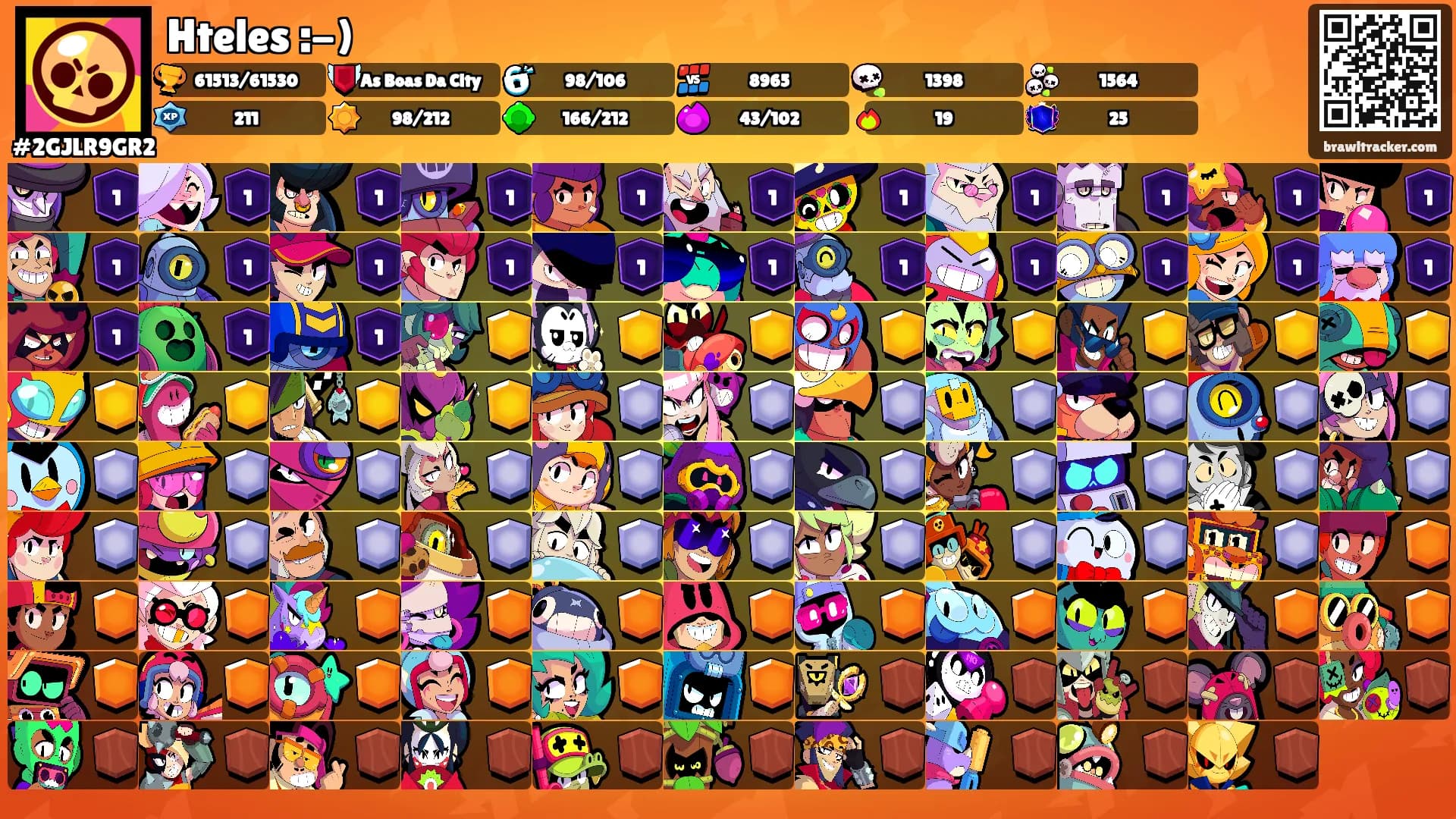 Hteles :-)'s Ranks