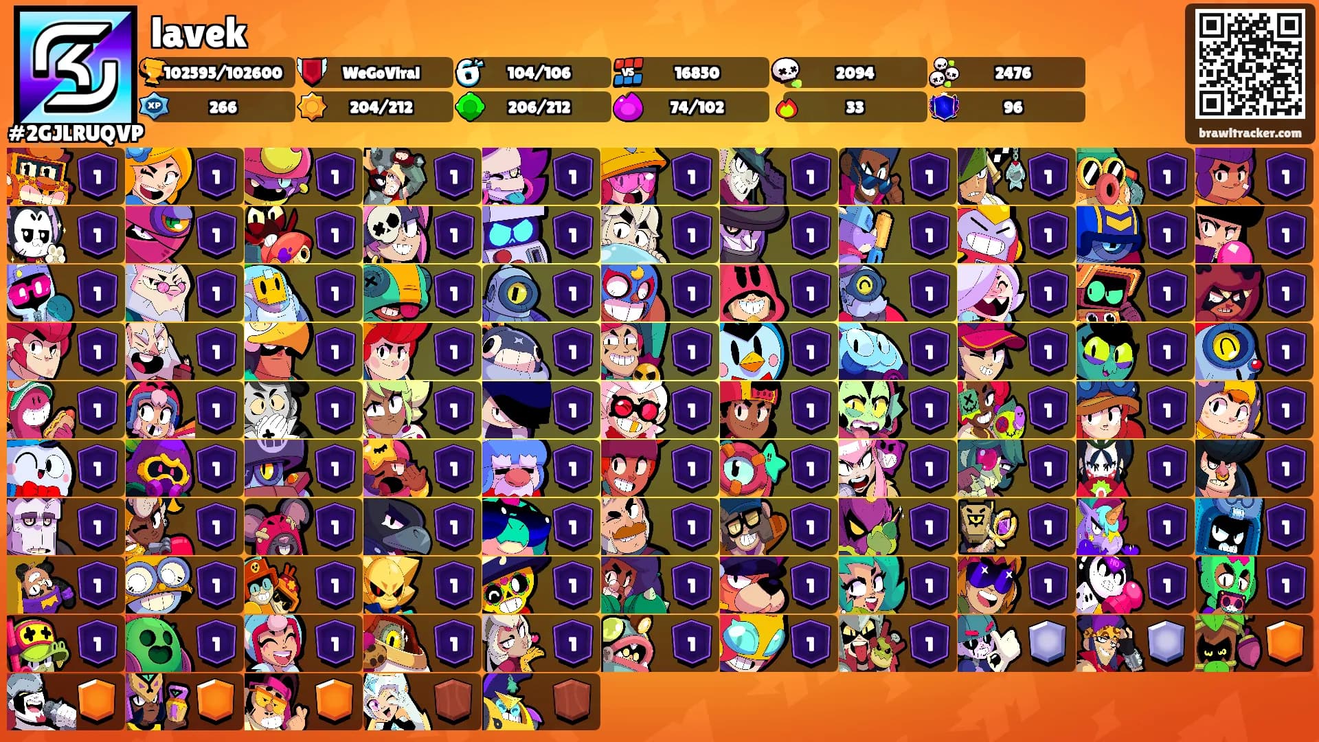 lavek's Ranks
