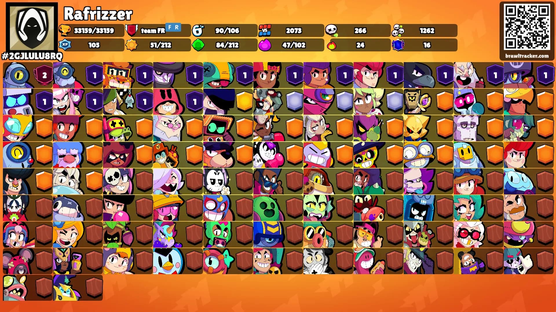 Rafrizzer's Ranks