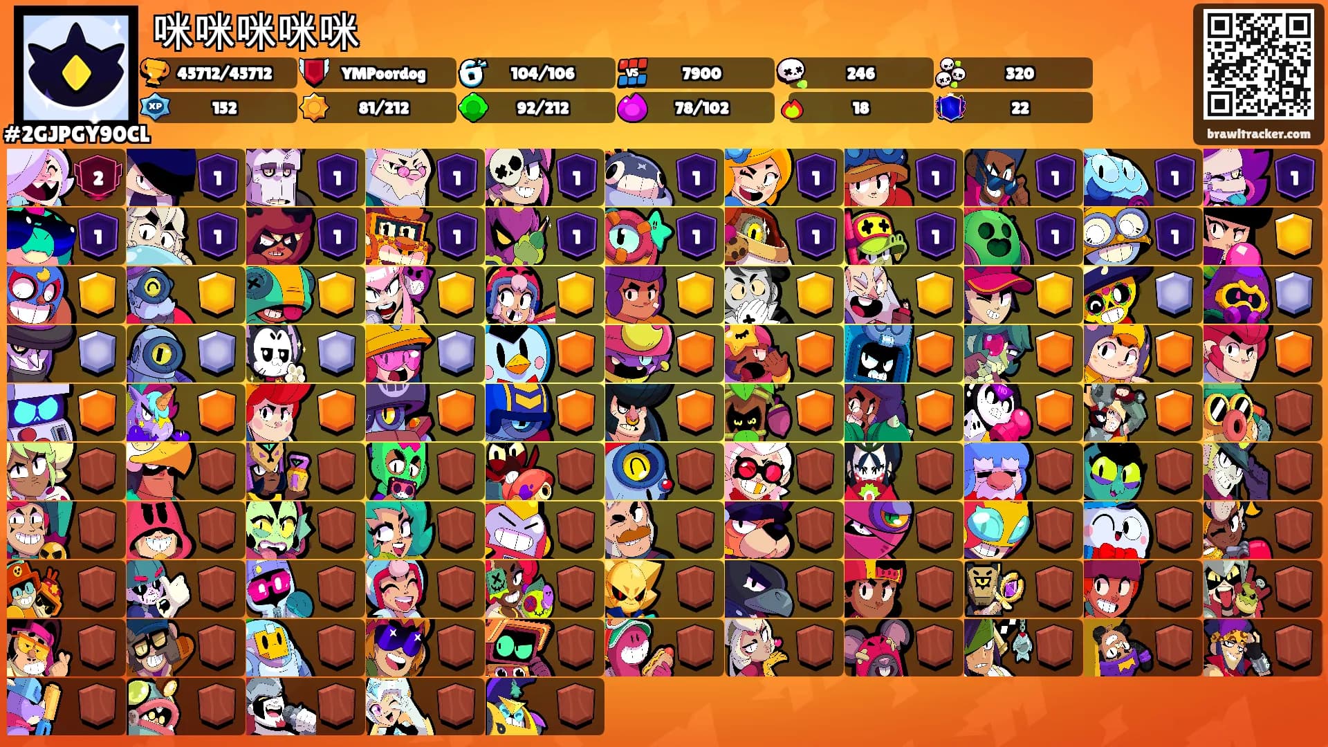 咪咪咪咪咪's Ranks