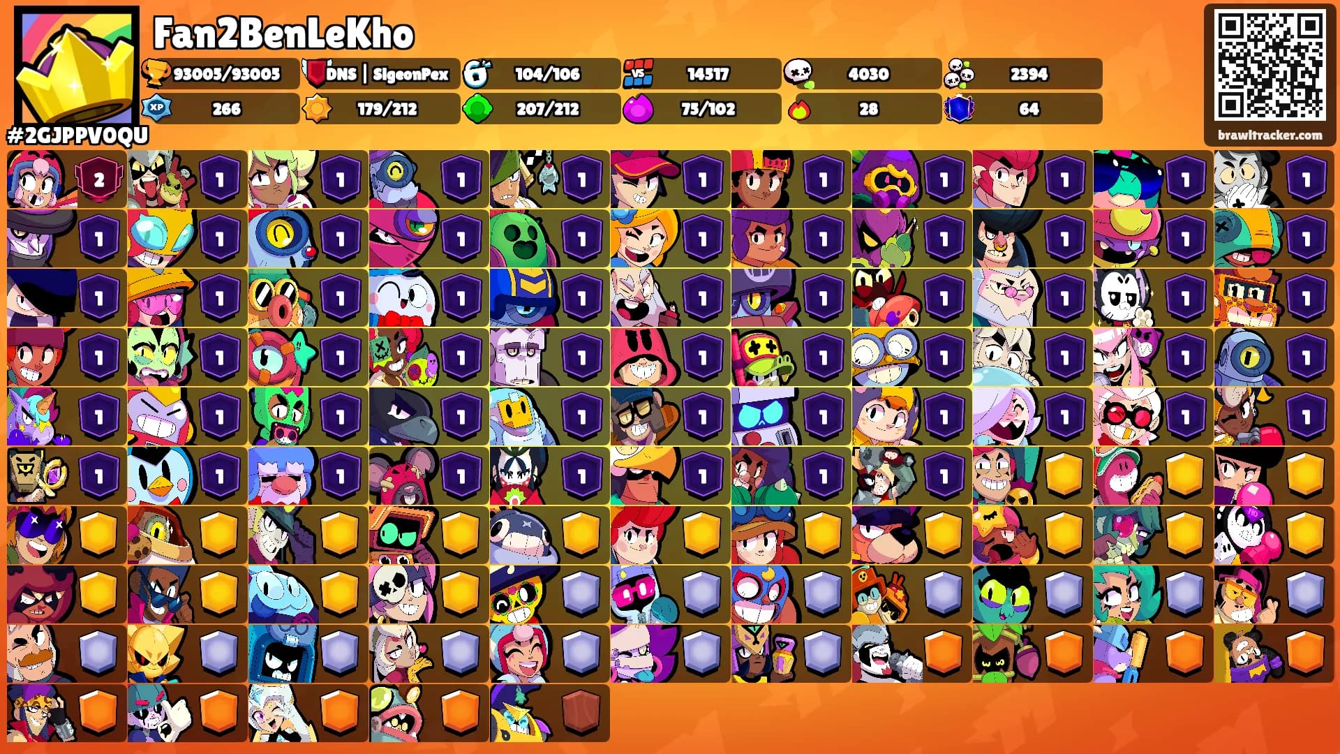Fan2BenLeKho's Ranks