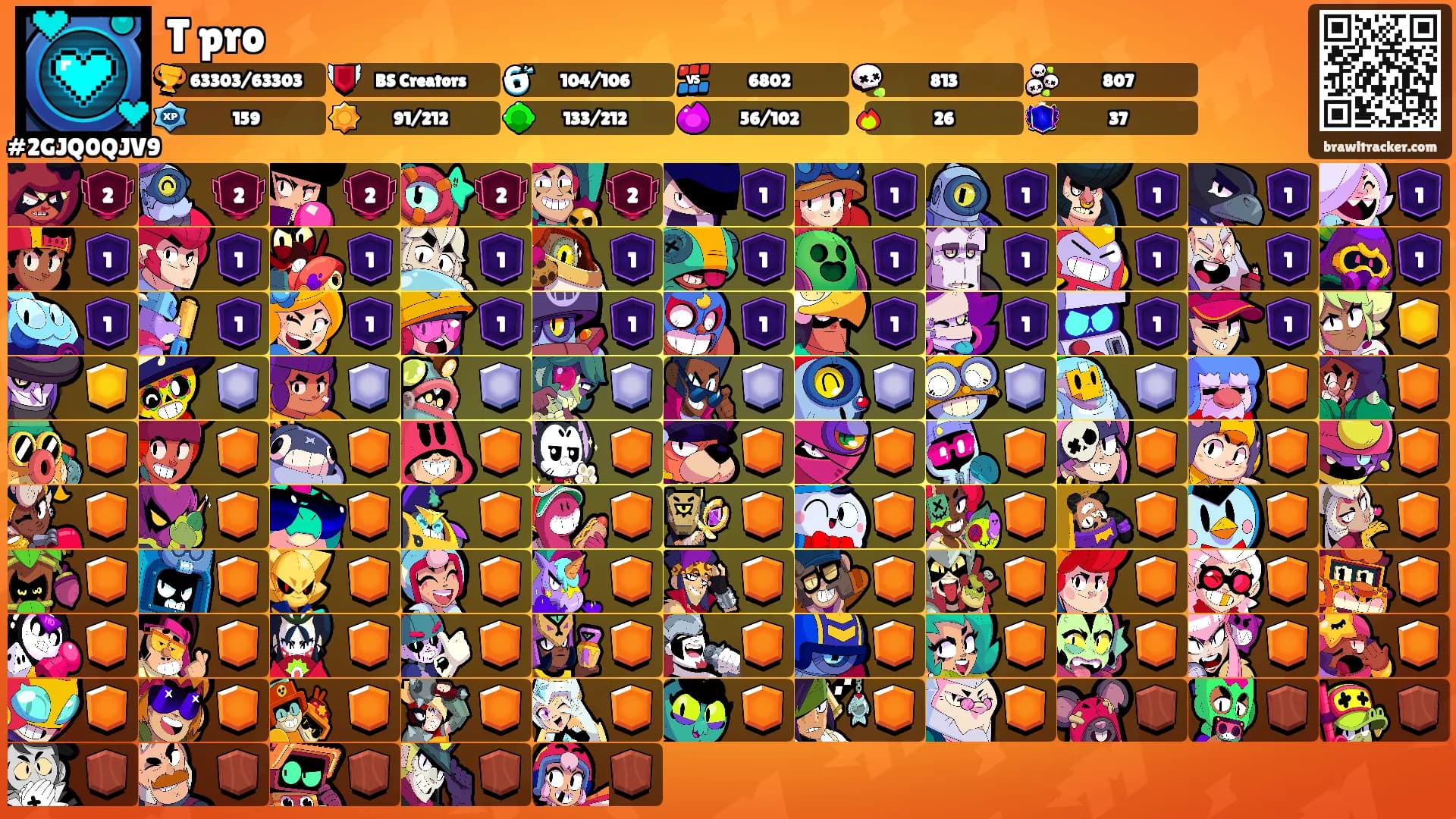 T pro's Ranks