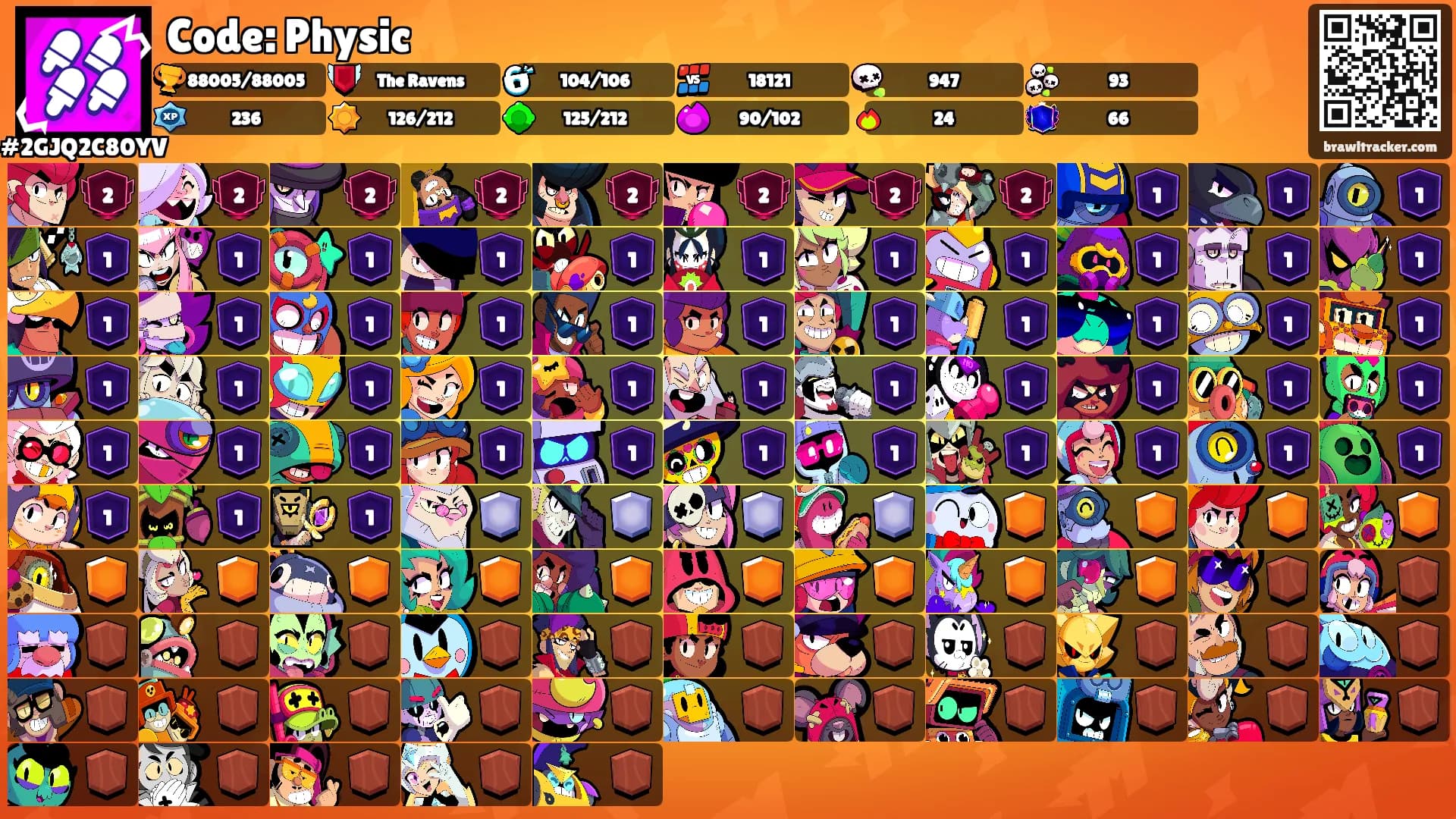 Code: Physic's Ranks
