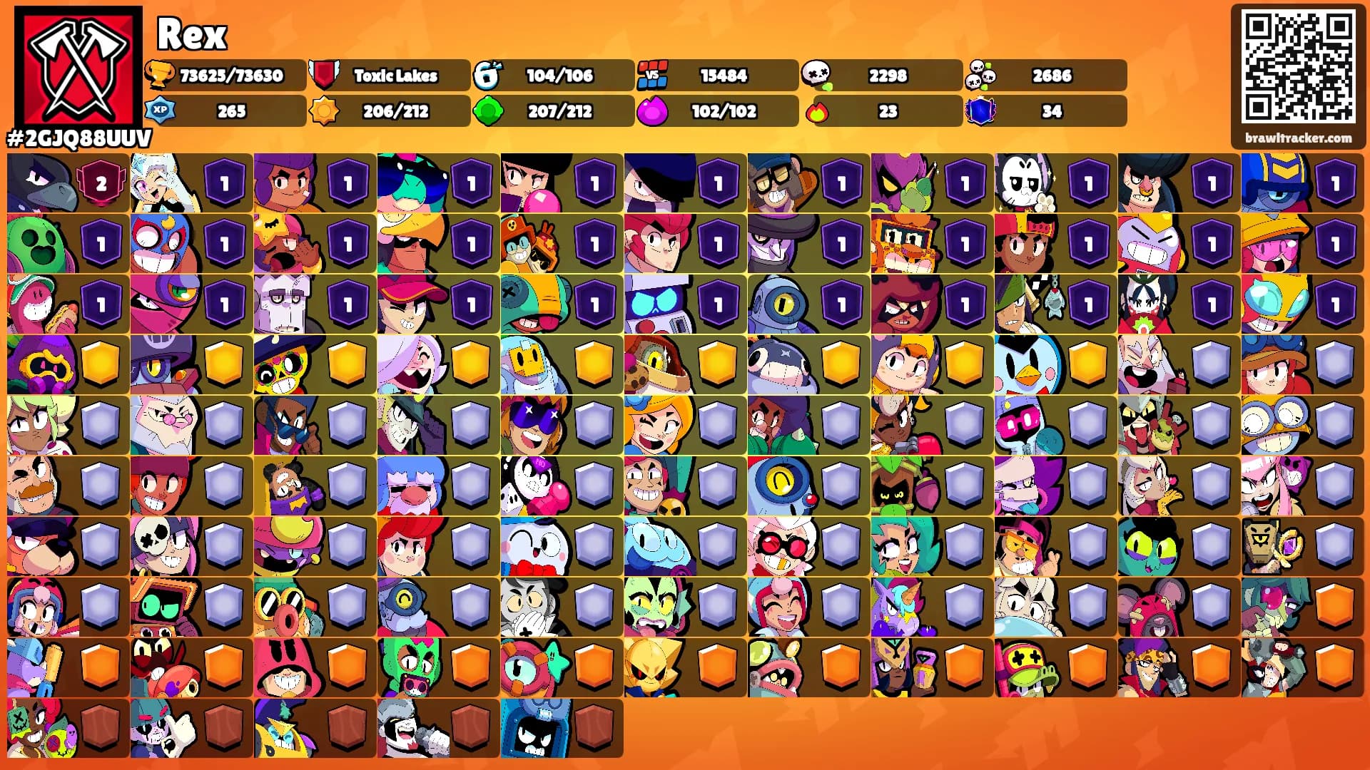 Rex's Ranks