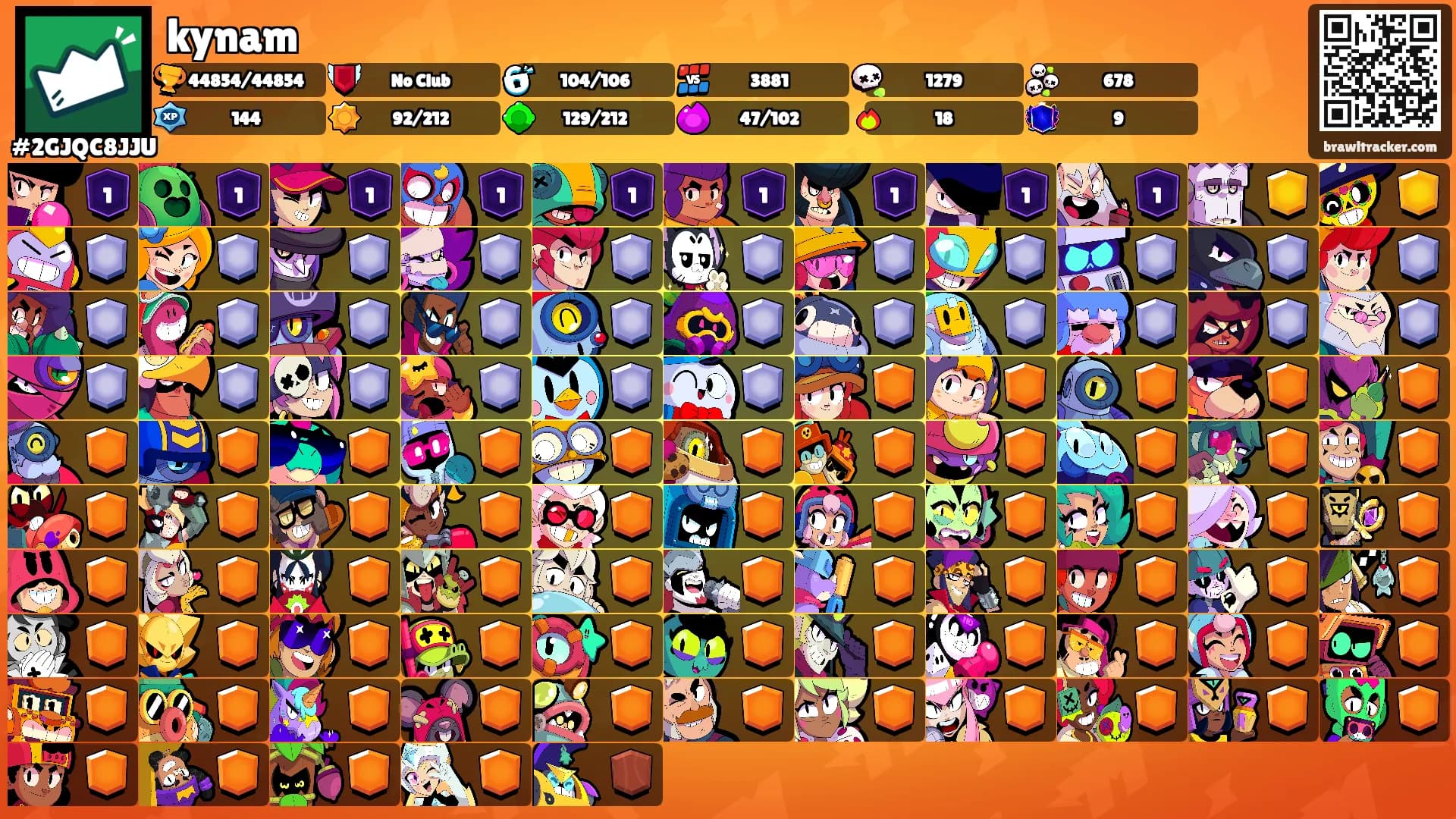 kynam's Ranks