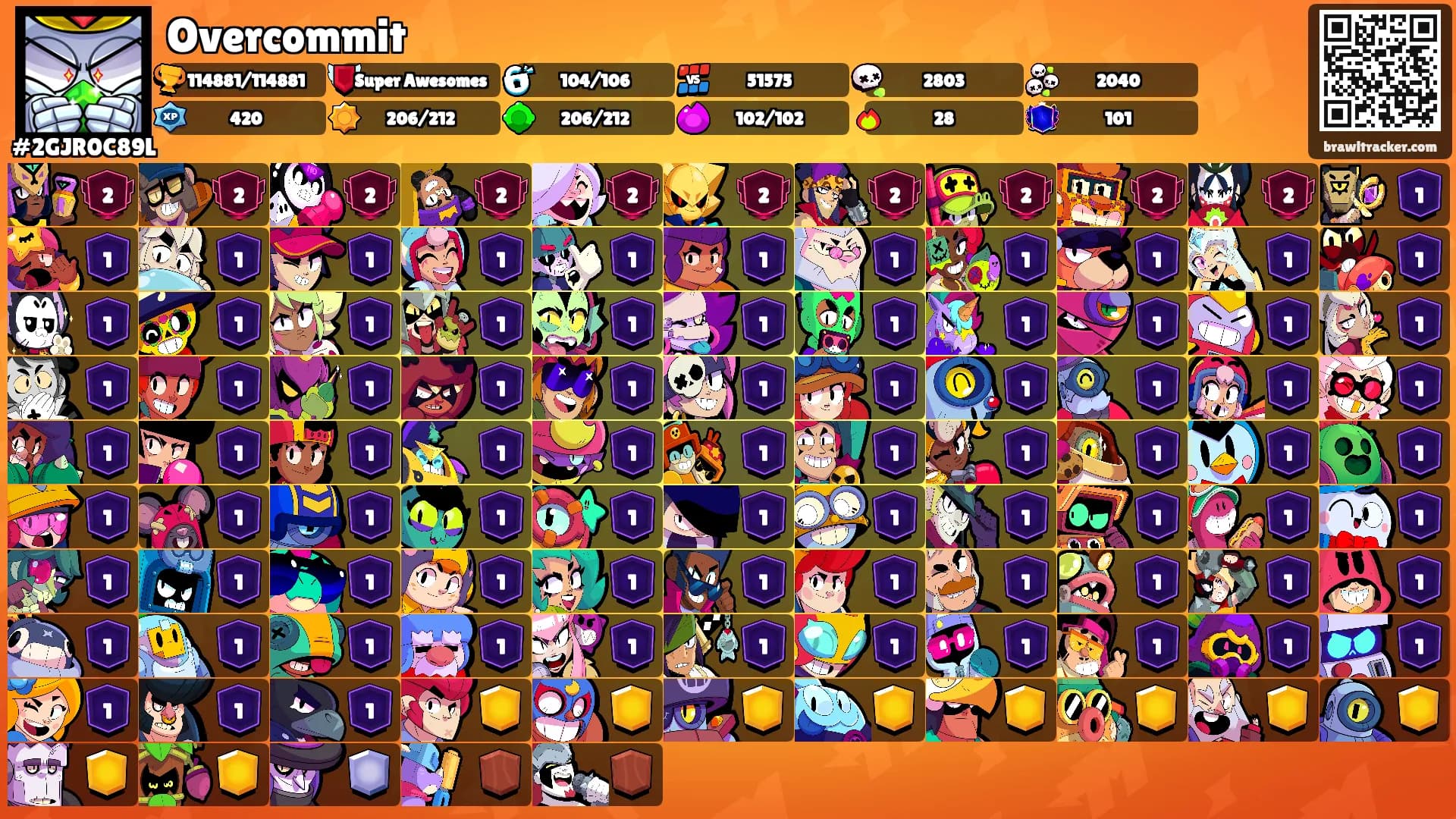 Overcommit's Ranks