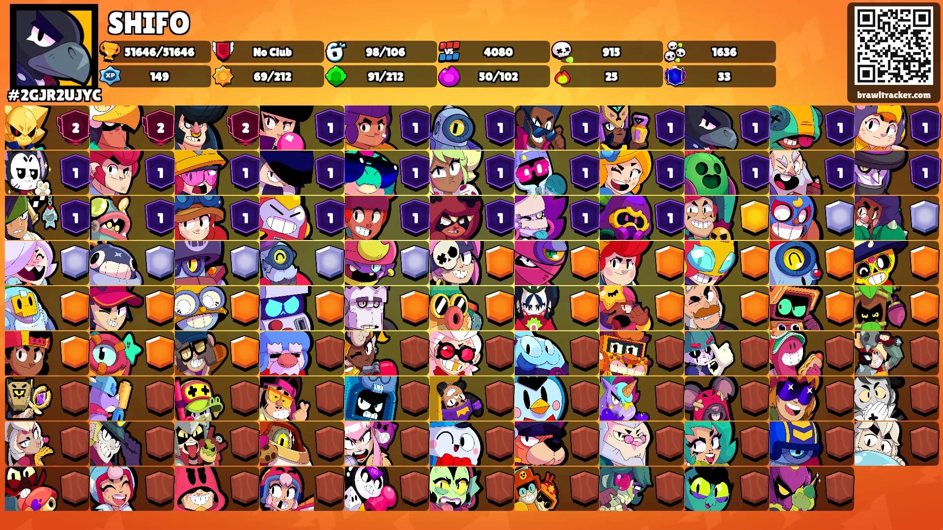 SHIFO's Ranks