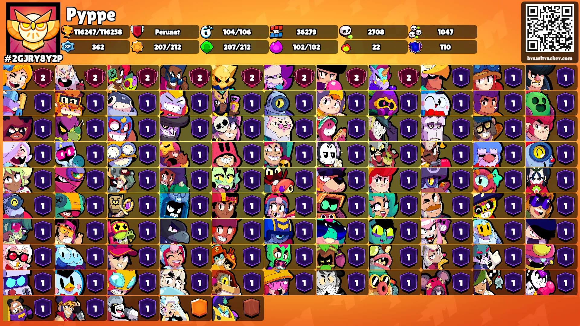 Pyppe's Ranks