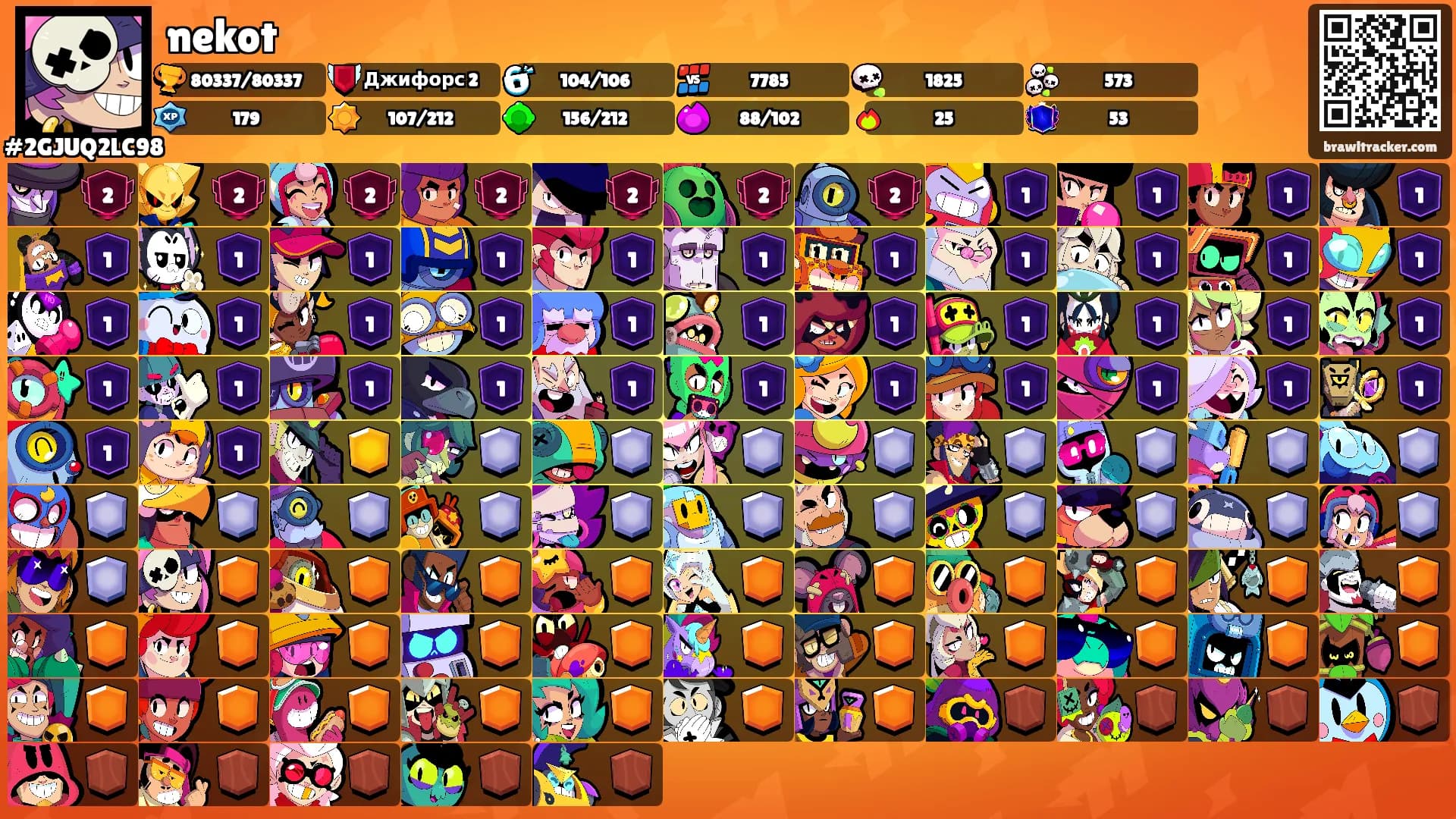 nekot's Ranks