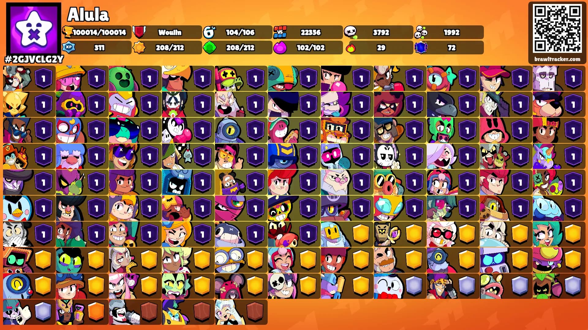 Alula's Ranks